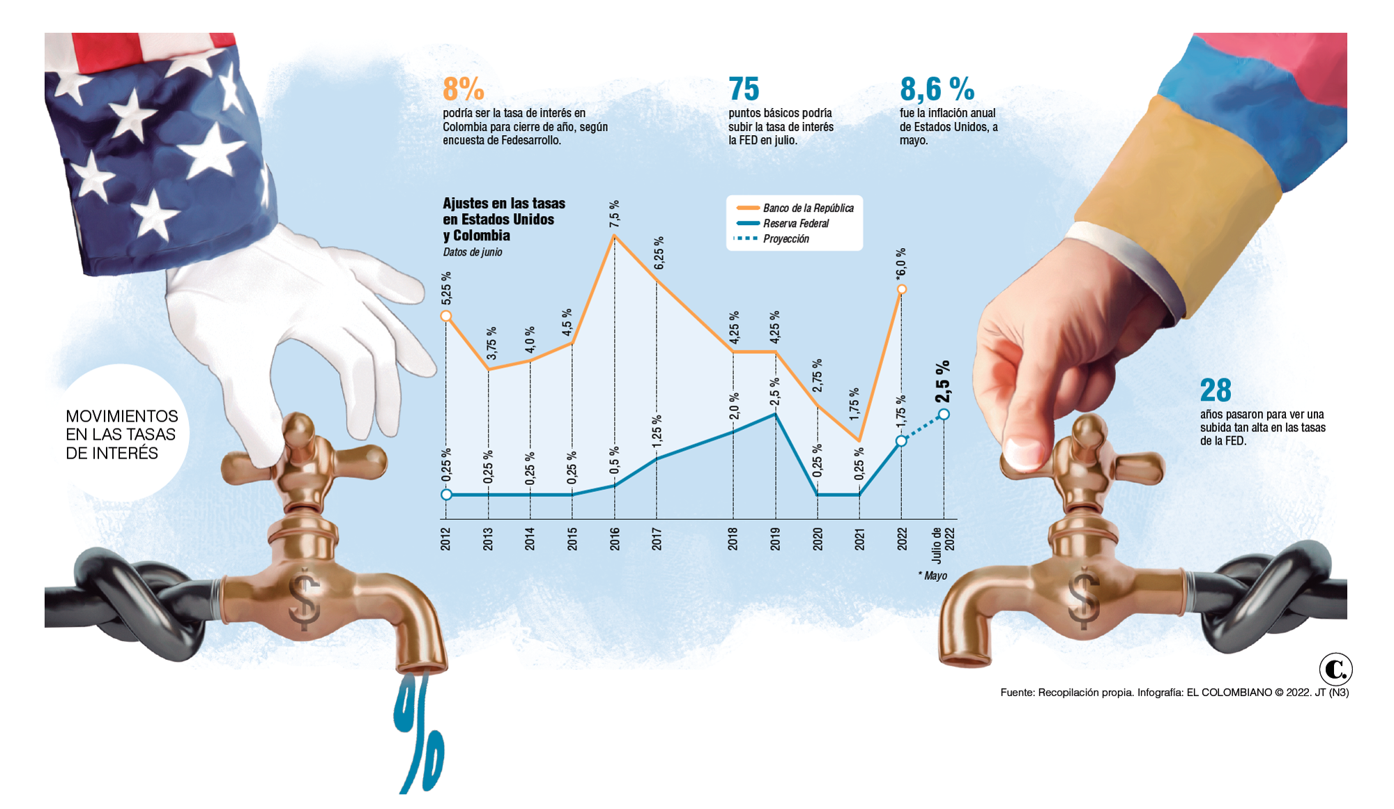 InfogrÃ¡fico