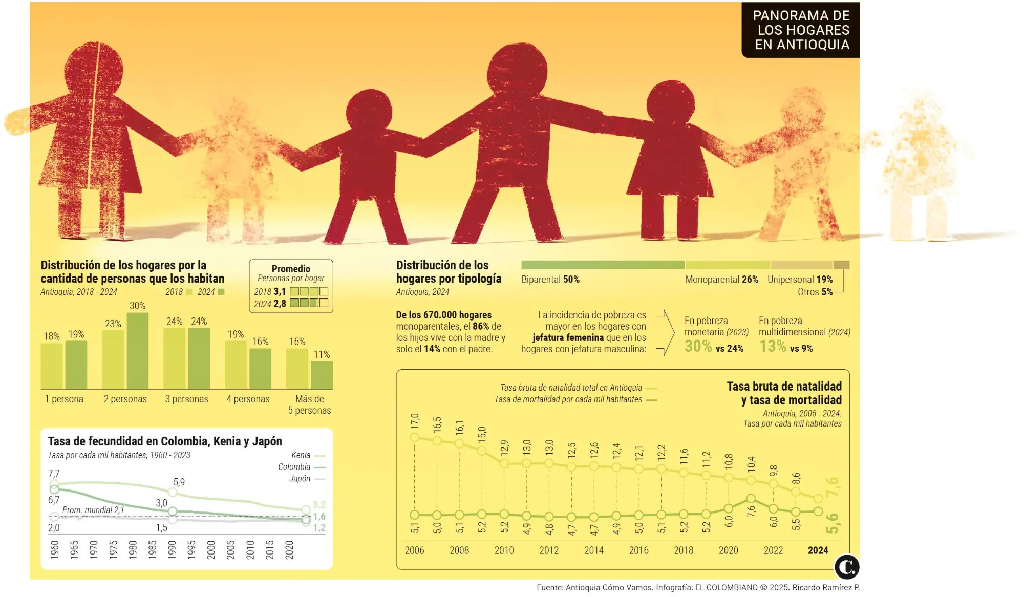 InfogrÃ¡fico