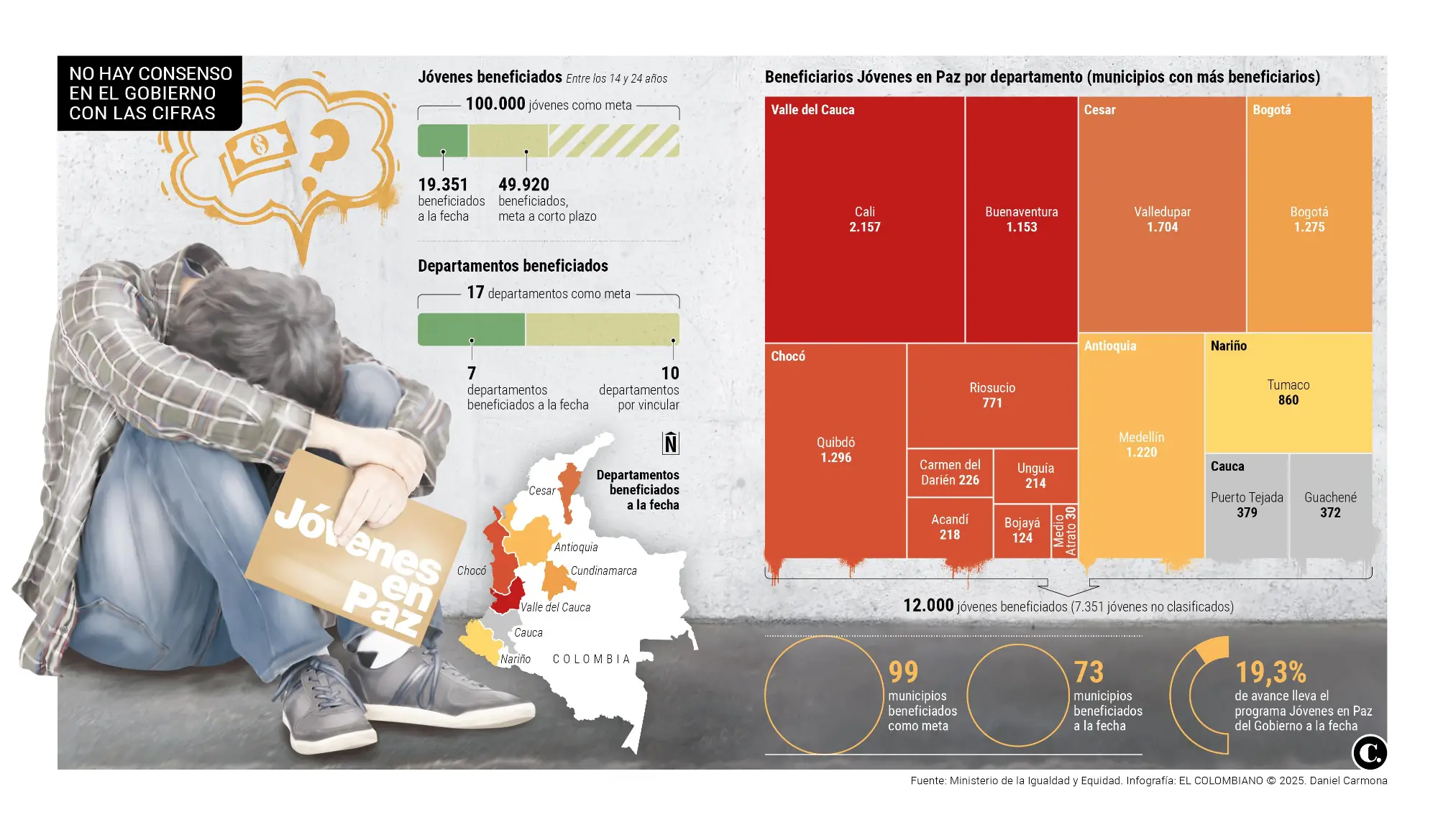 InfogrÃ¡fico