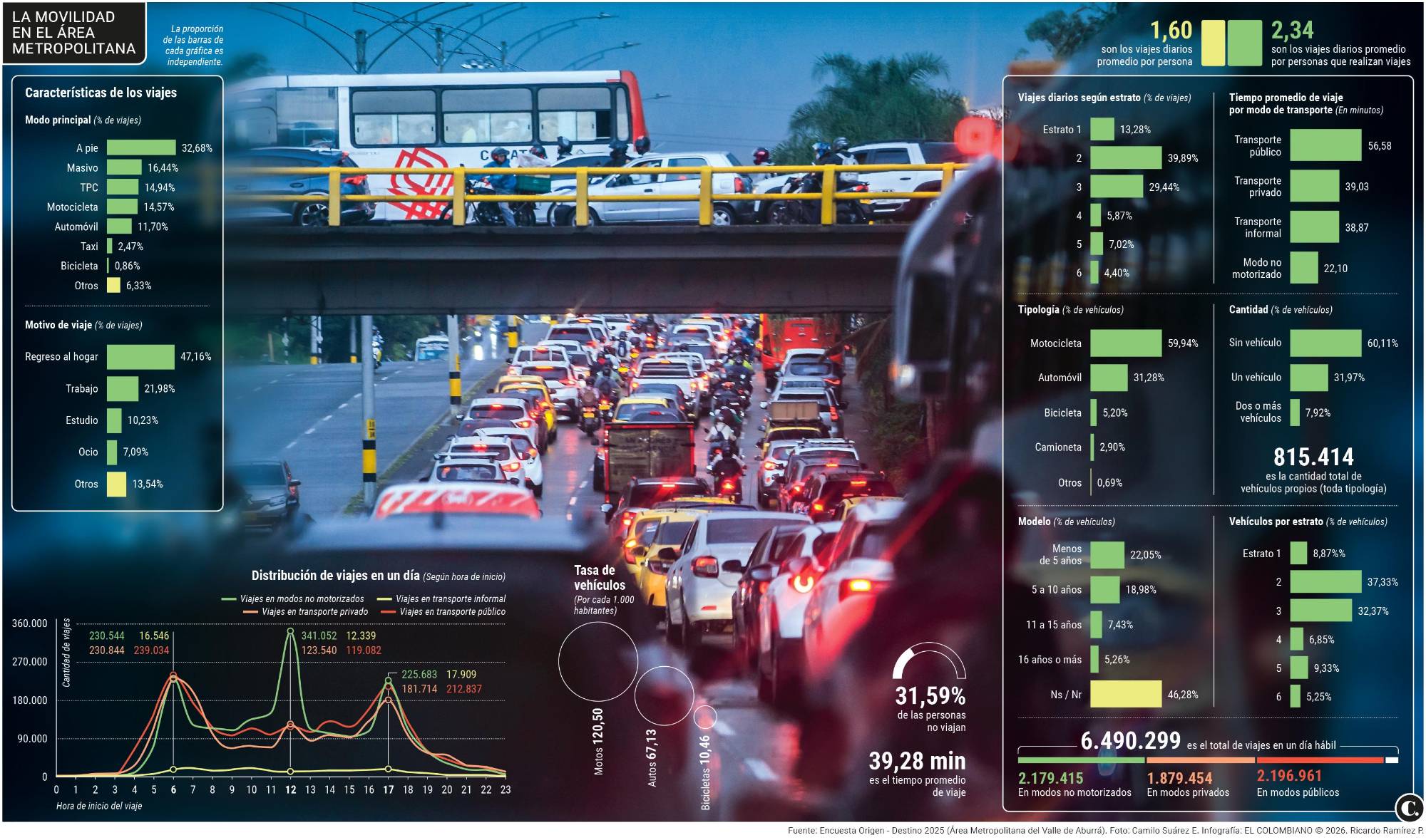 InfogrÃ¡fico