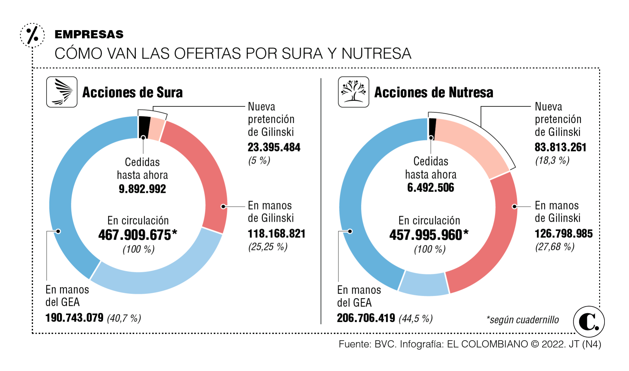 InfogrÃ¡fico
