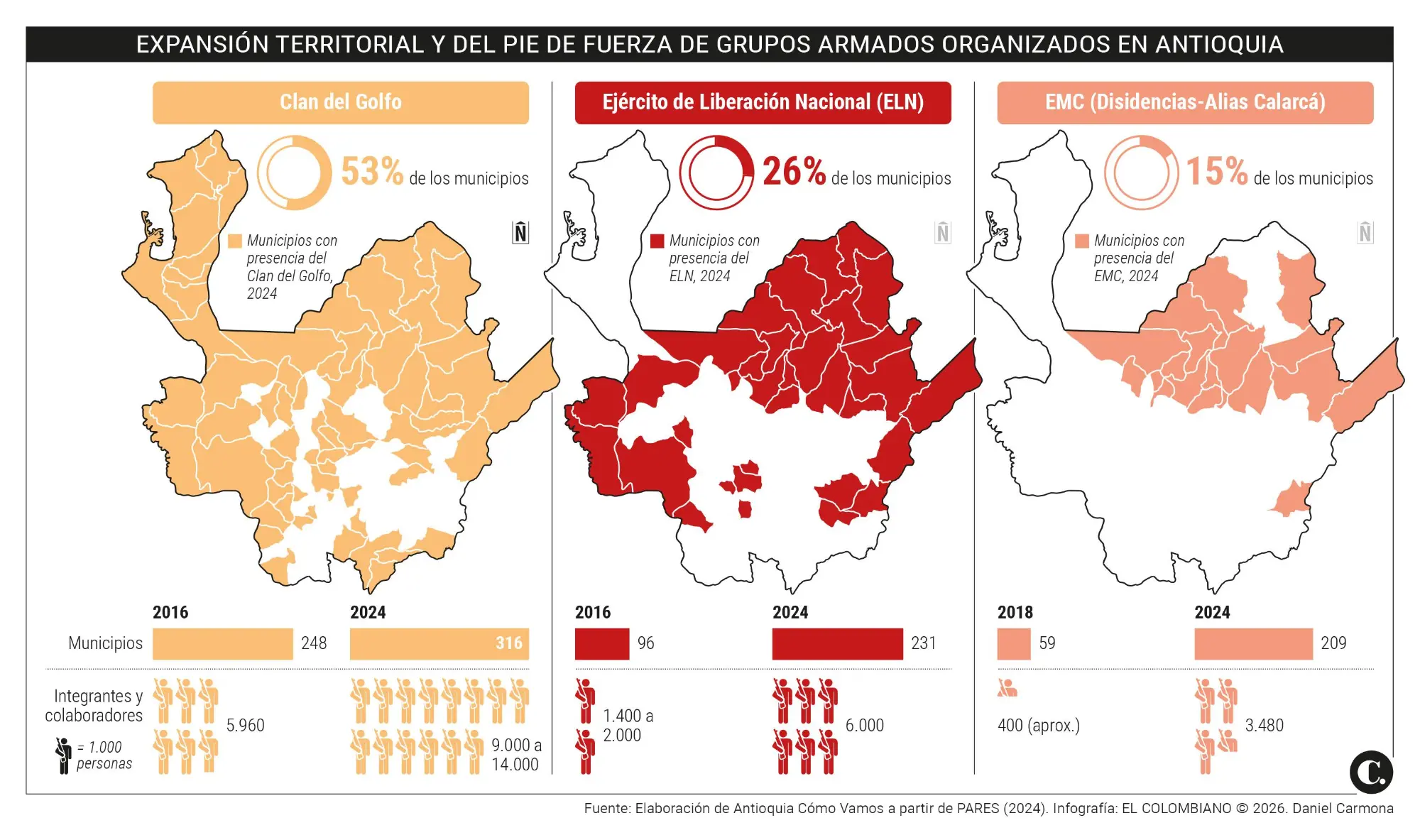 InfogrÃ¡fico