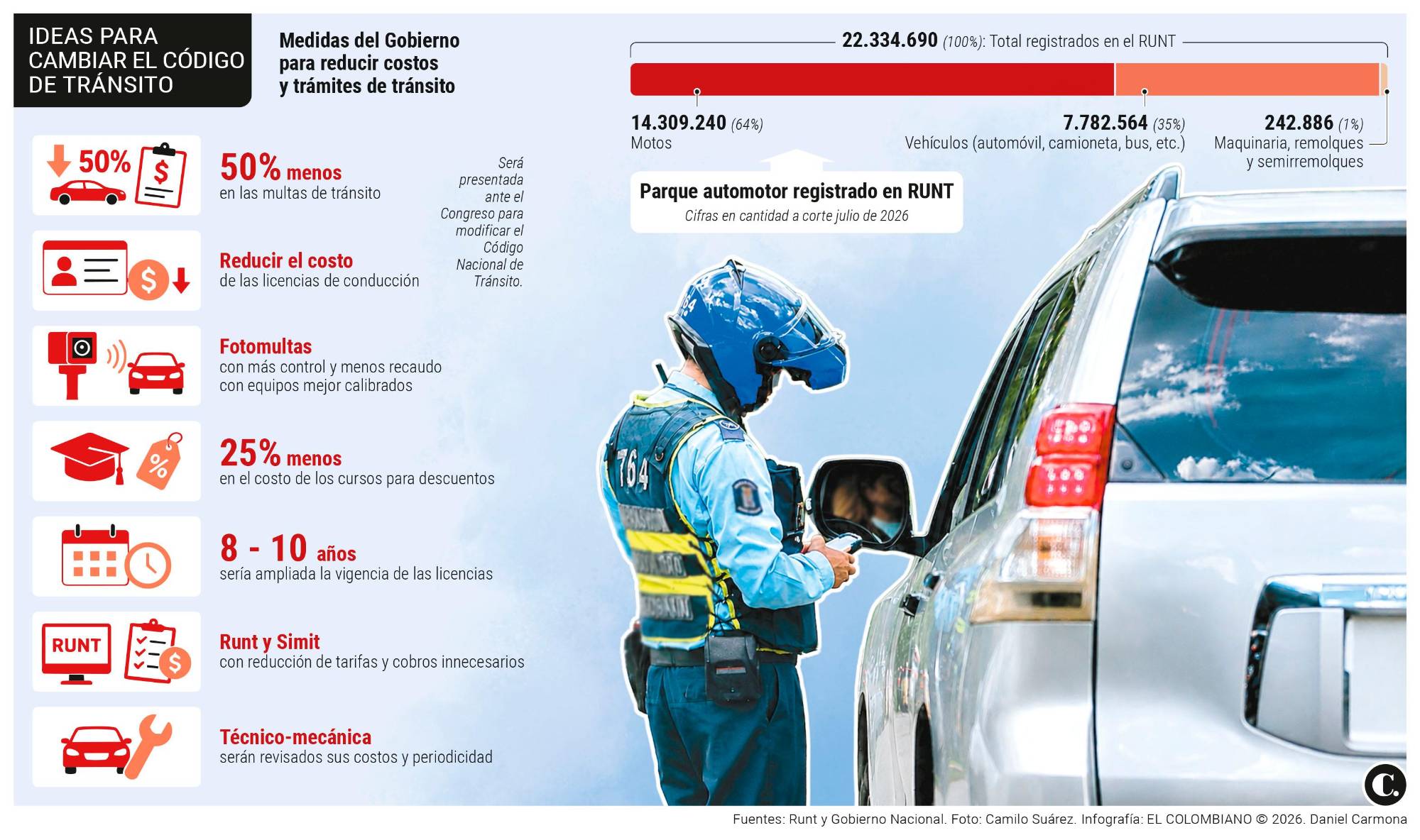 InfogrÃ¡fico