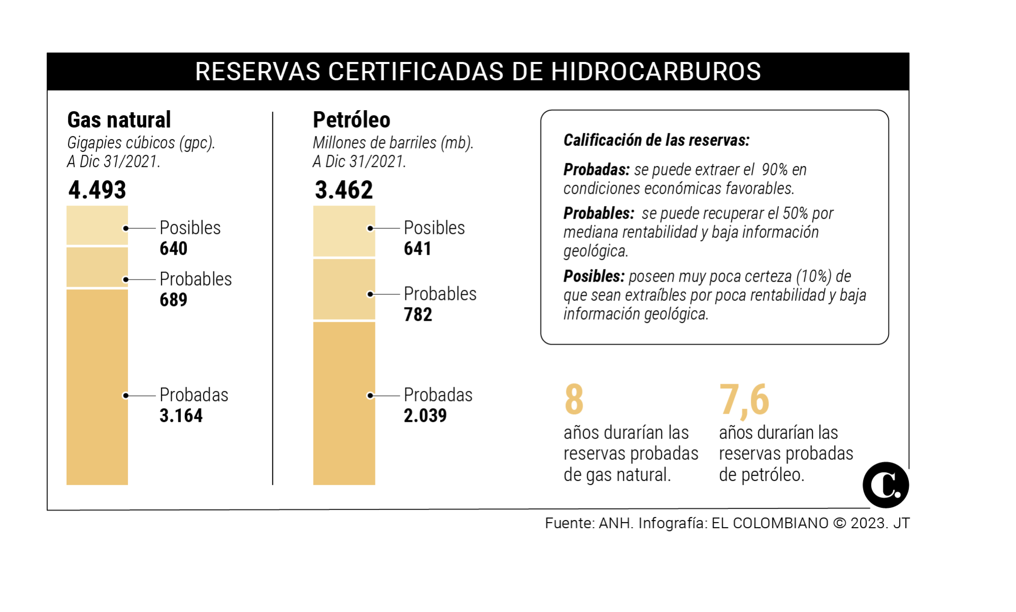 InfogrÃ¡fico
