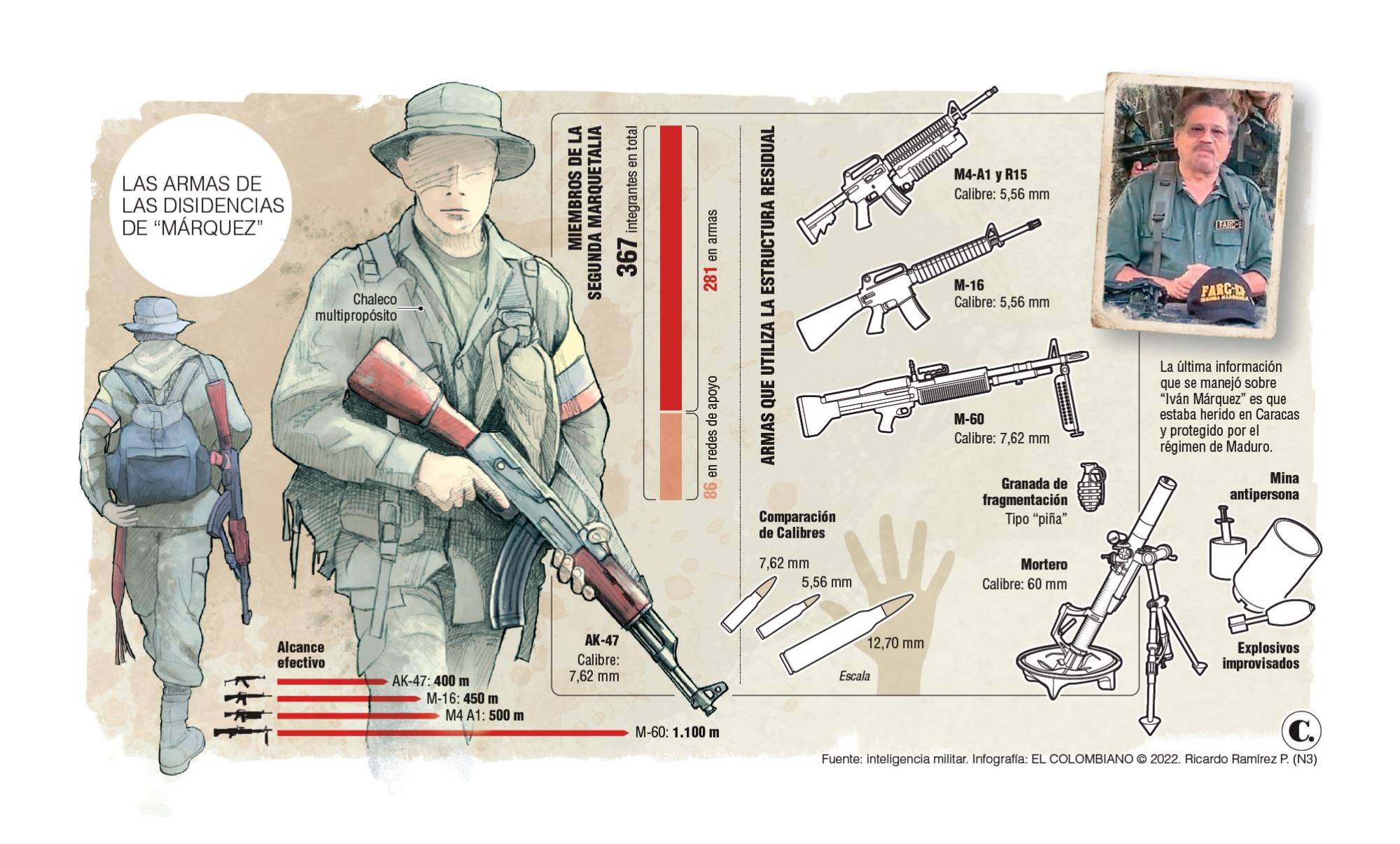 El dosier de armas y comandos de la “Segunda Marquetalia” de Márquez