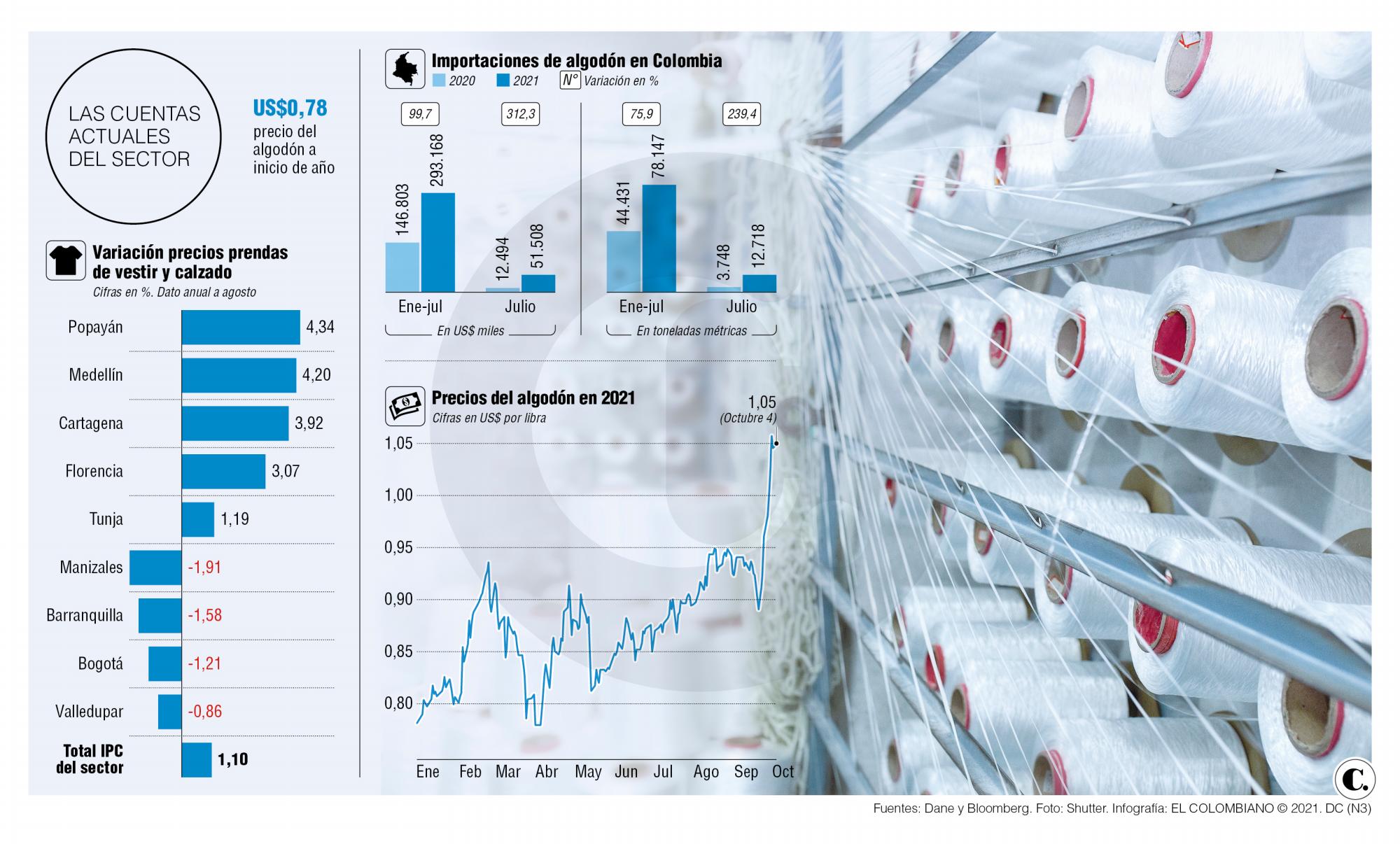 InfogrÃ¡fico