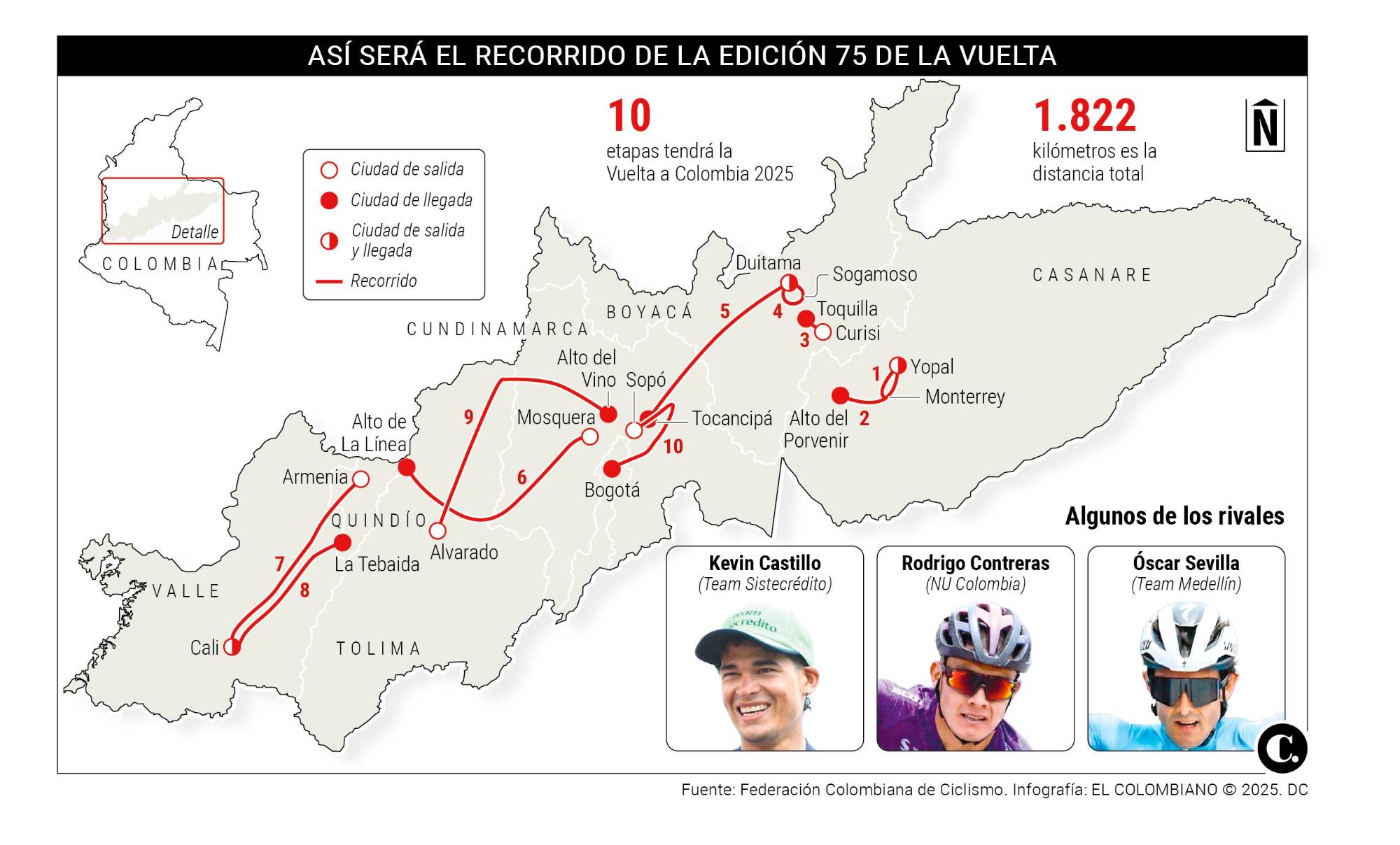 InfogrÃ¡fico