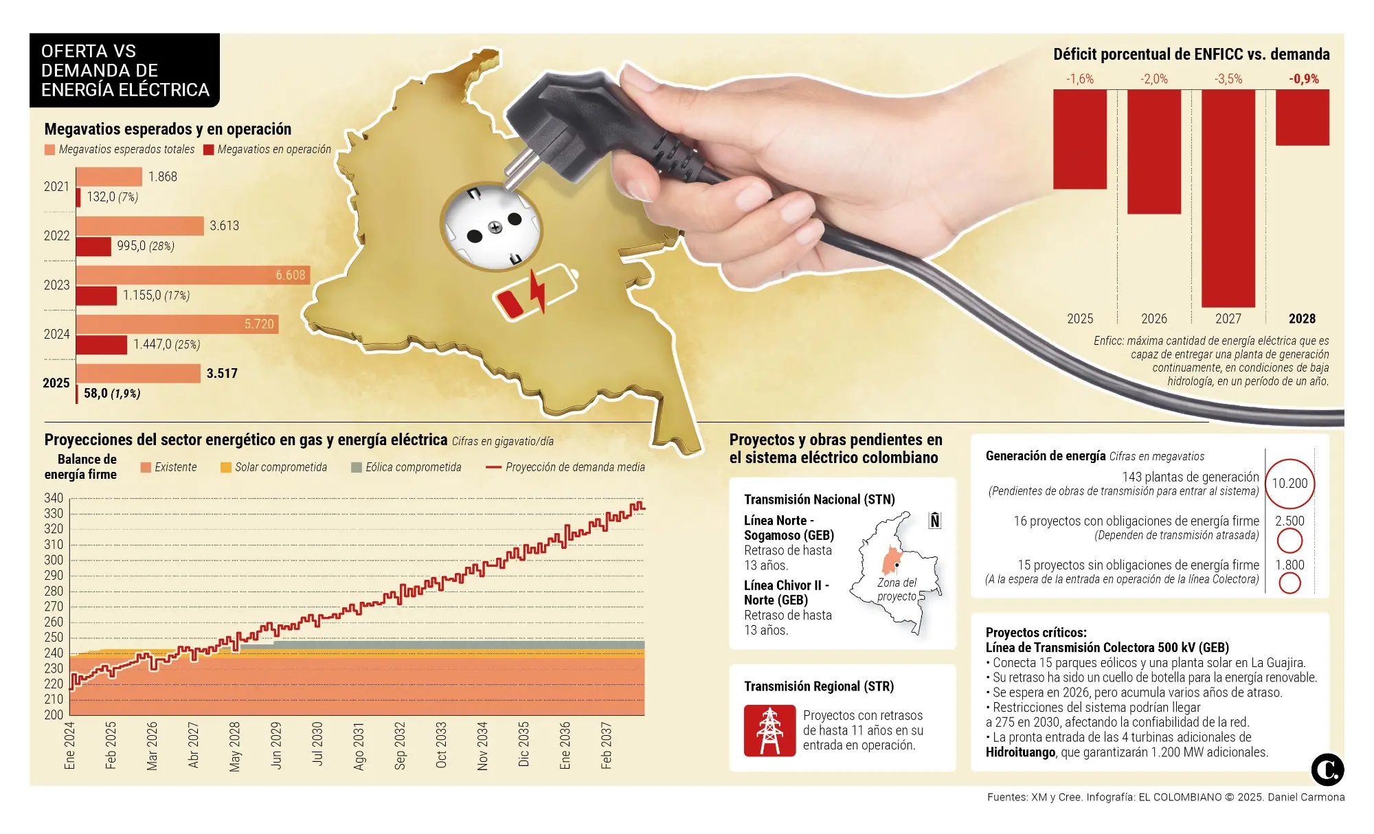 InfogrÃ¡fico