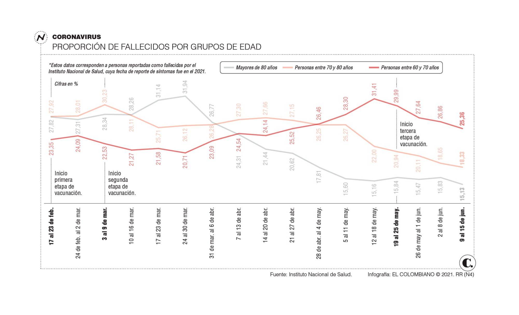 InfogrÃ¡fico