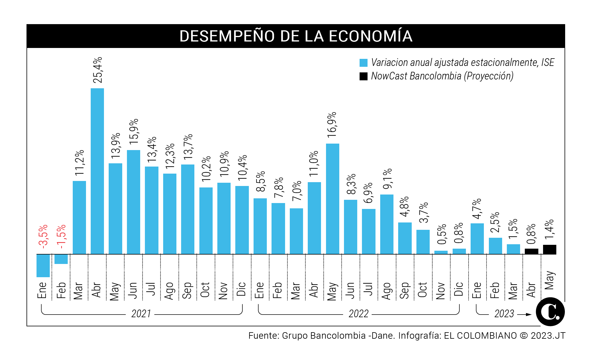 InfogrÃ¡fico