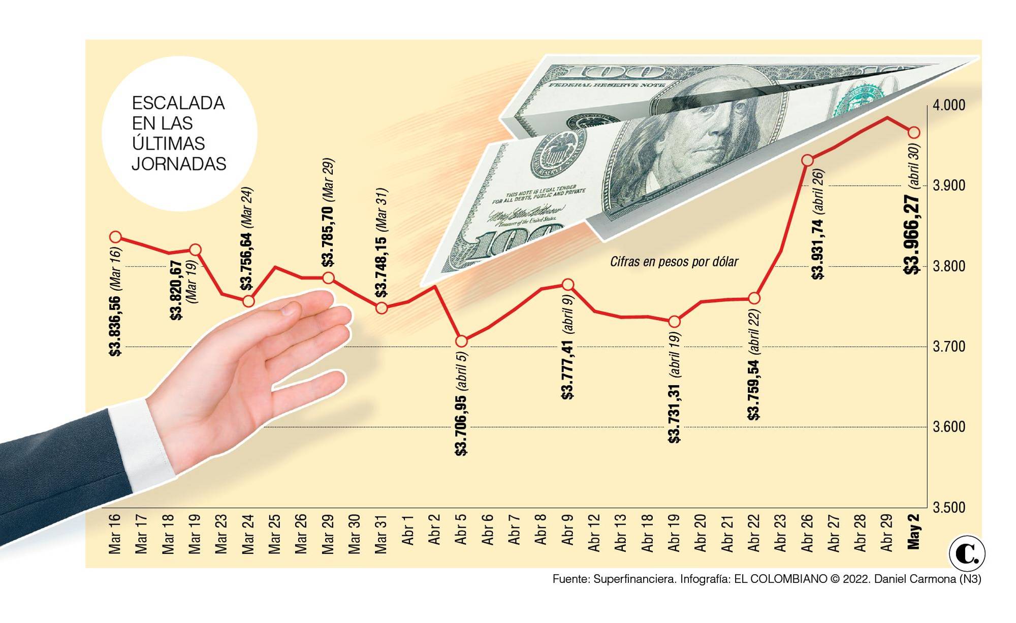InfogrÃ¡fico