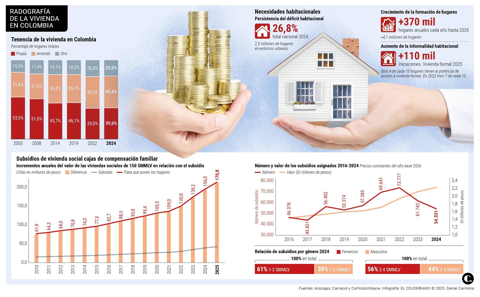 InfogrÃ¡fico