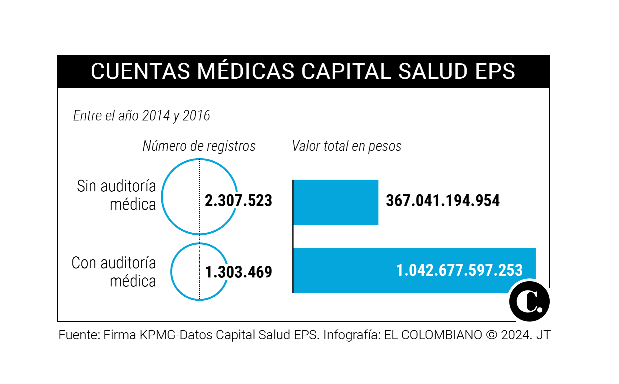 InfogrÃ¡fico