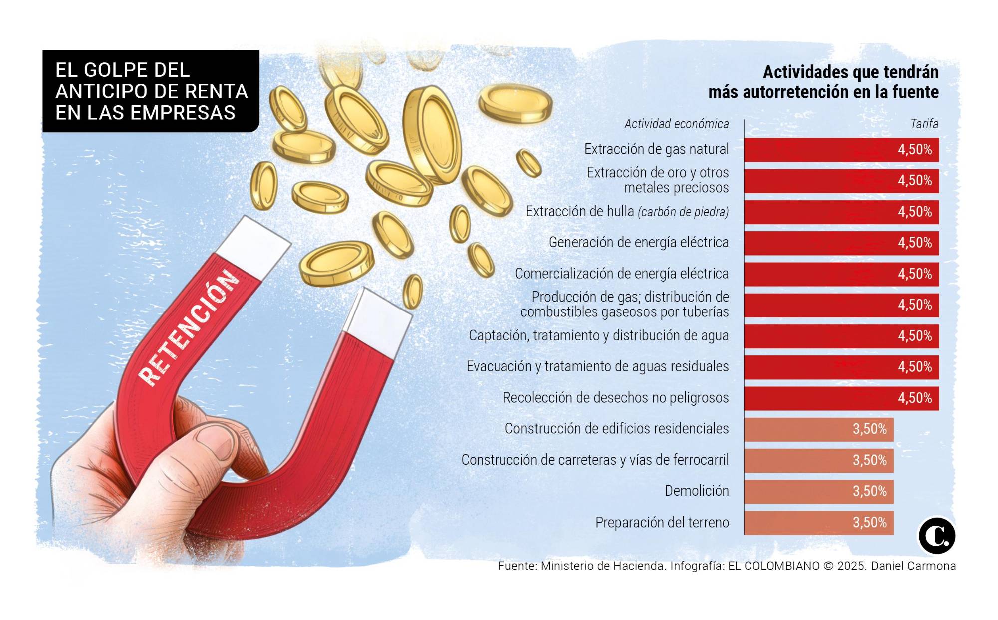 InfogrÃ¡fico