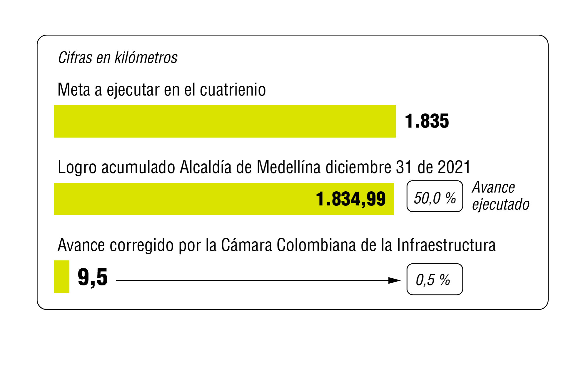 InfogrÃ¡fico