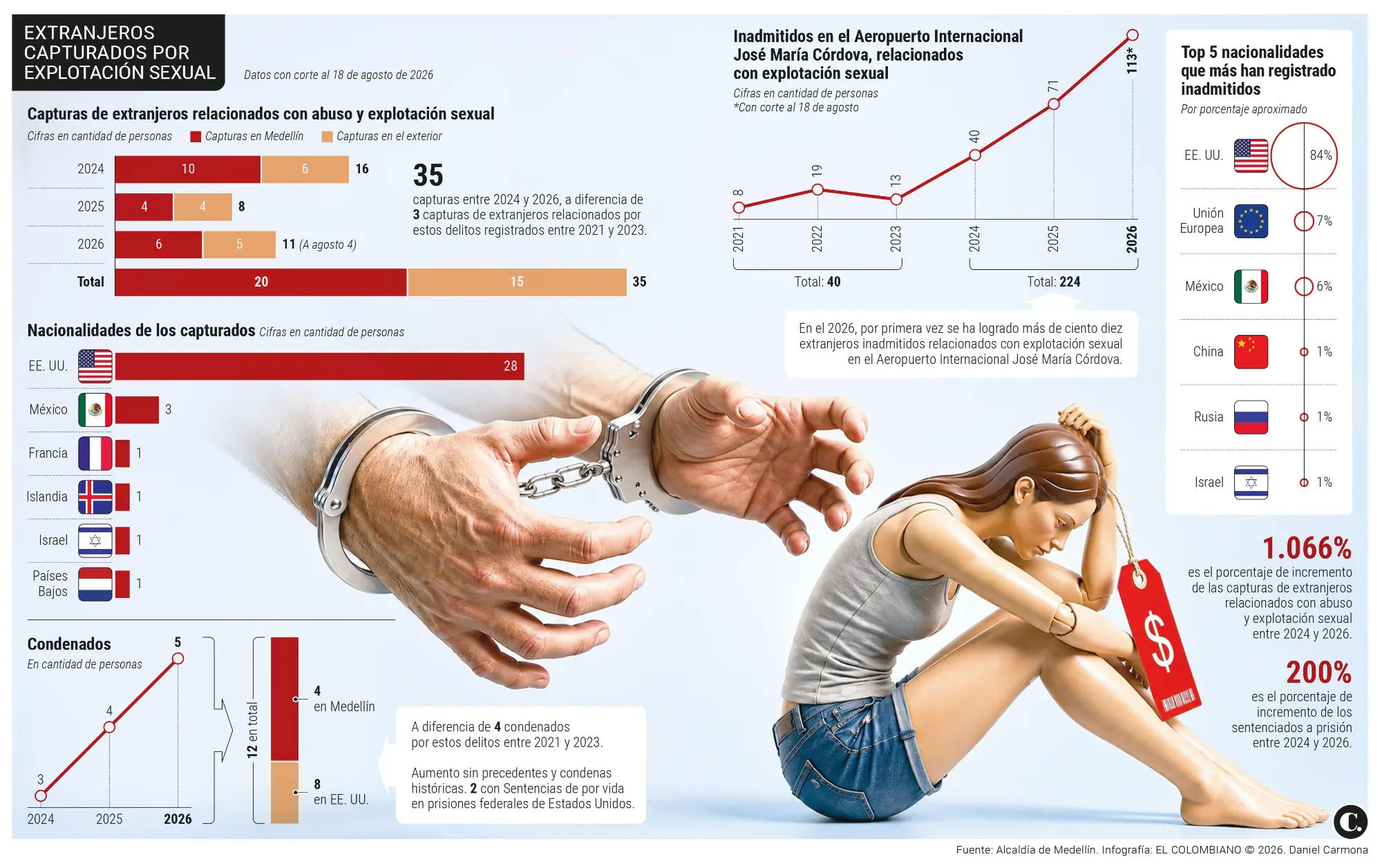 InfogrÃ¡fico