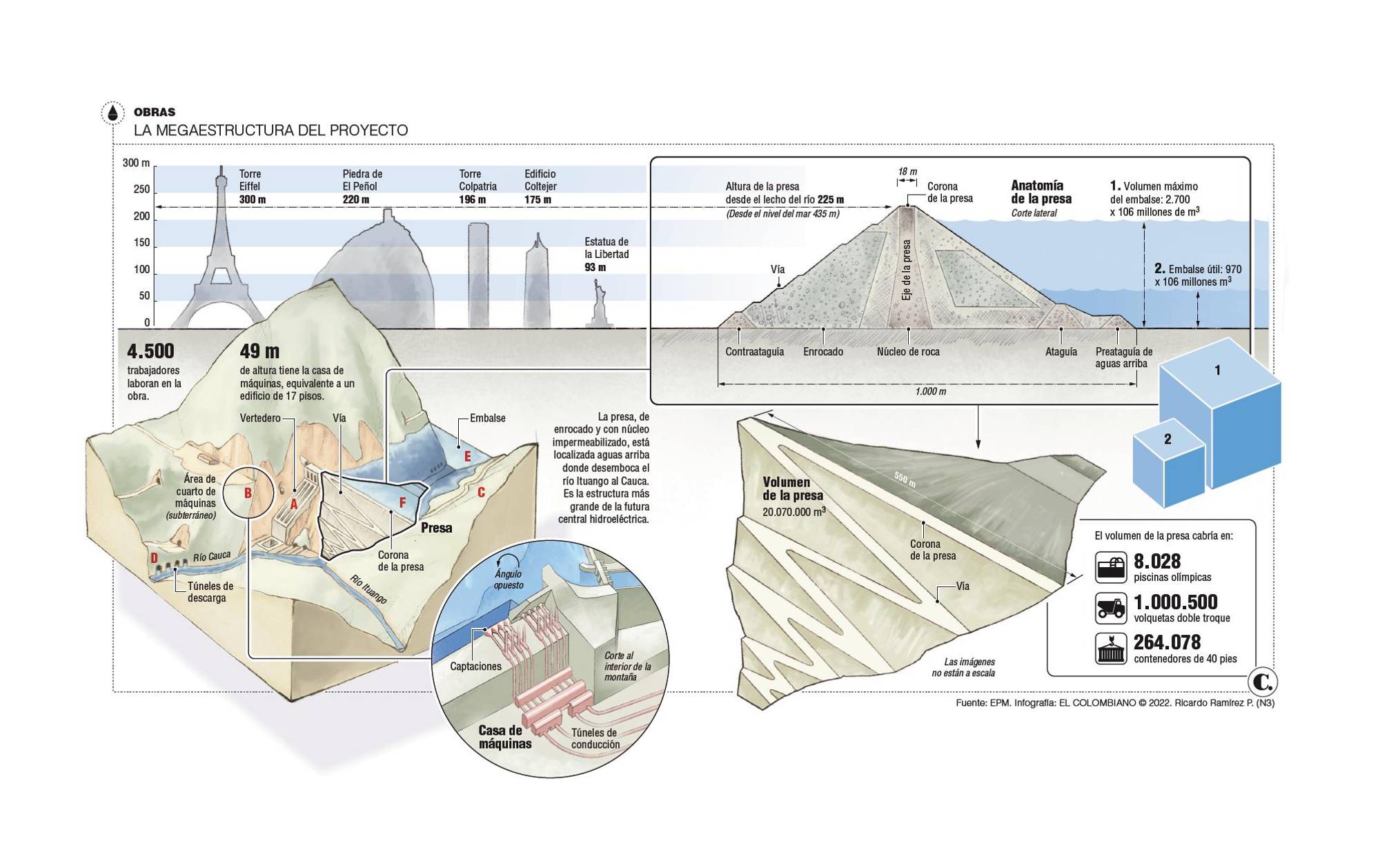 InfogrÃ¡fico
