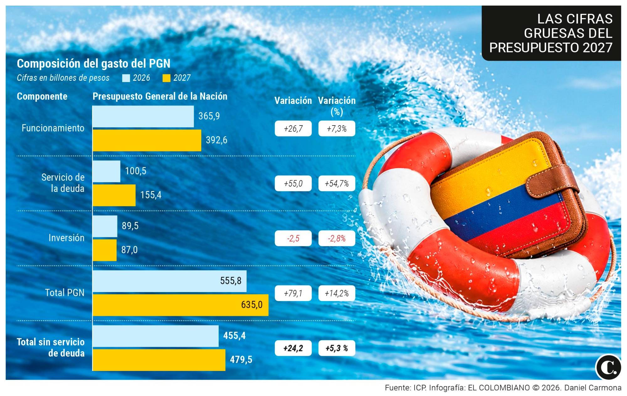 InfogrÃ¡fico