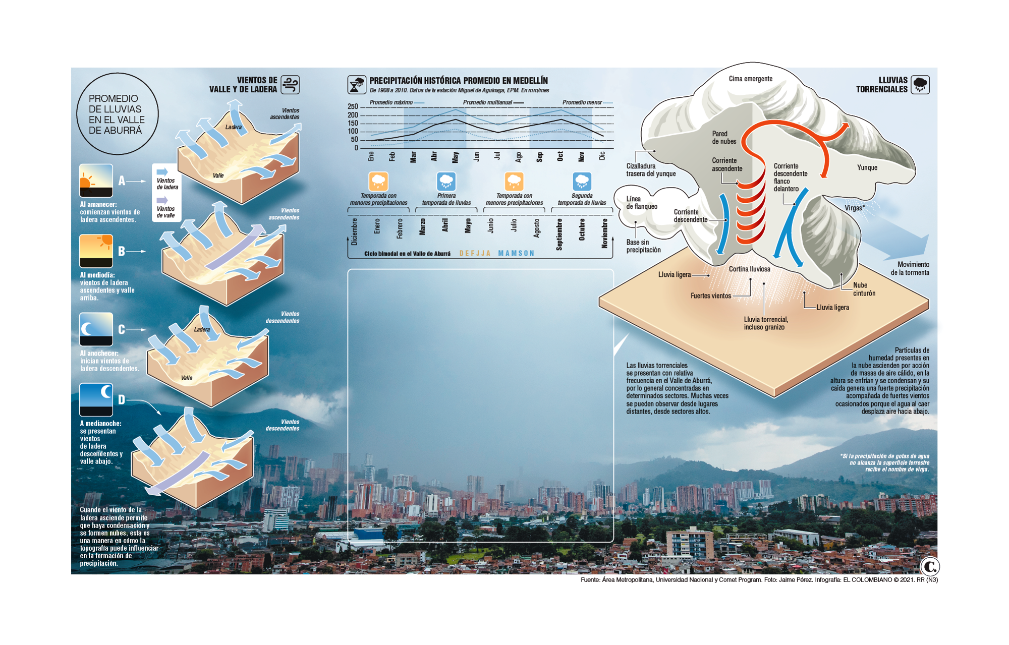 InfogrÃ¡fico