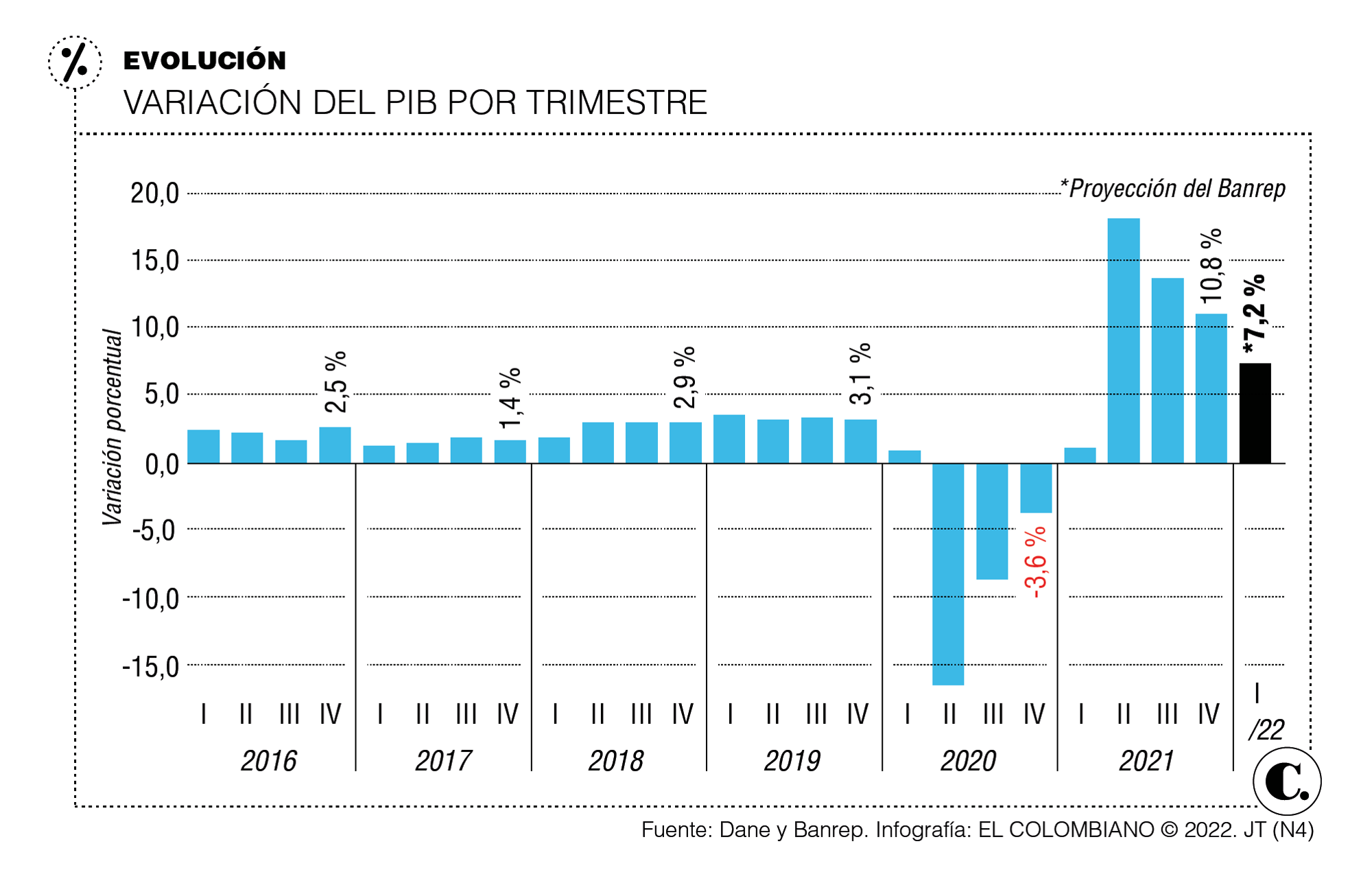 InfogrÃ¡fico