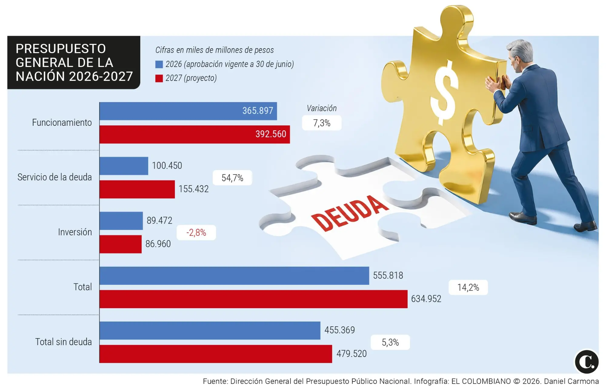 InfogrÃ¡fico
