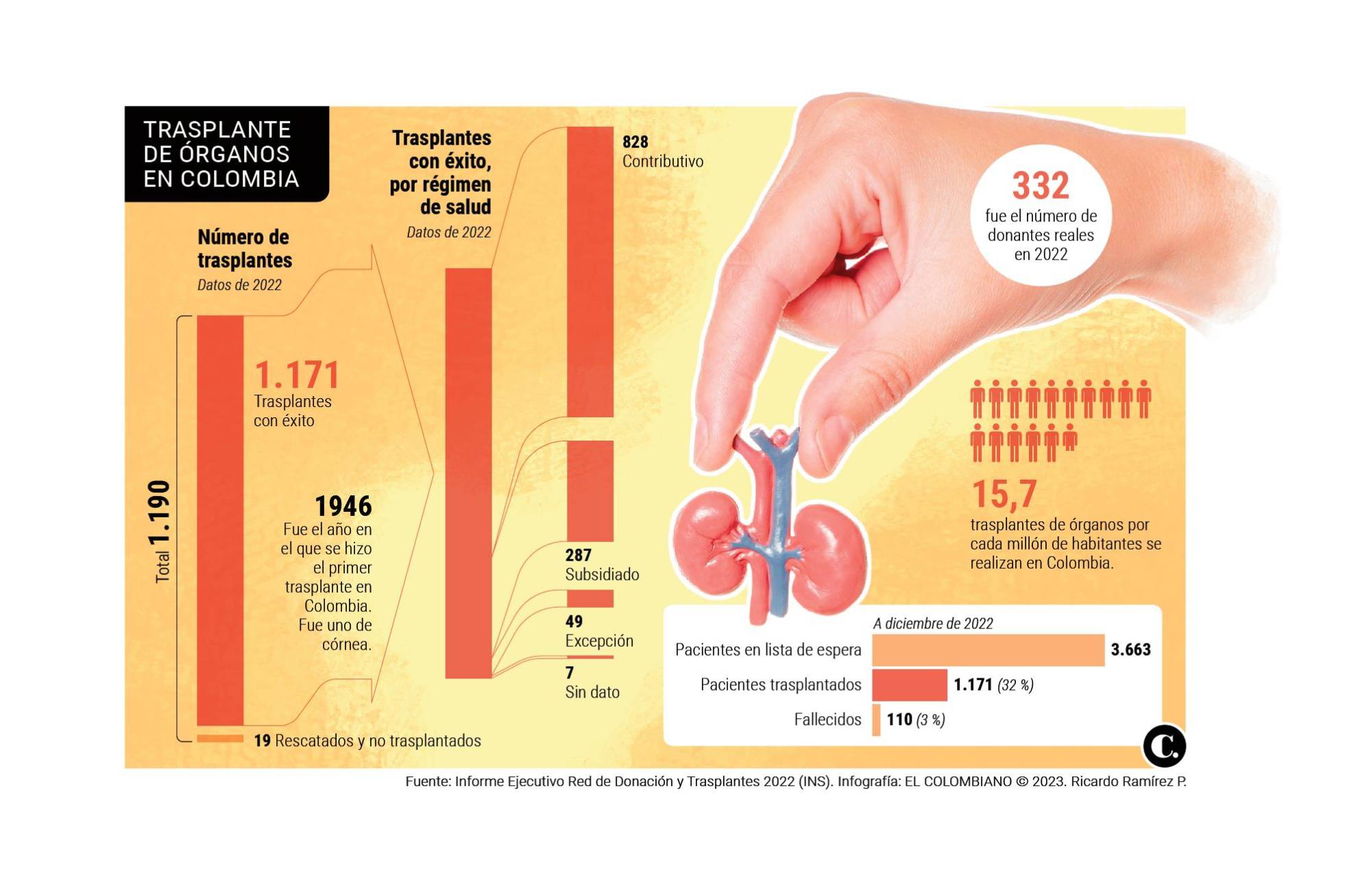 Infographic