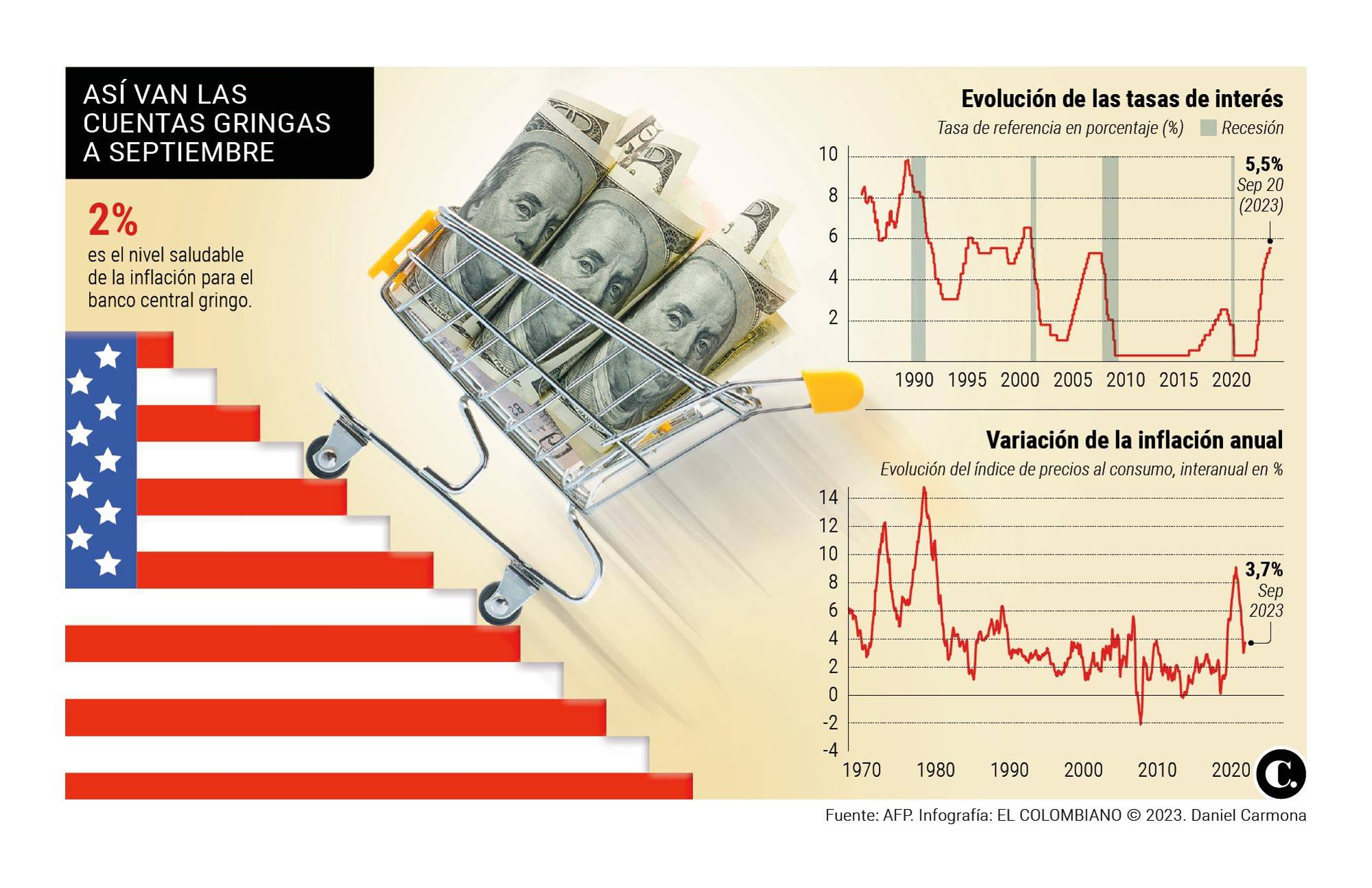 InfogrÃ¡fico