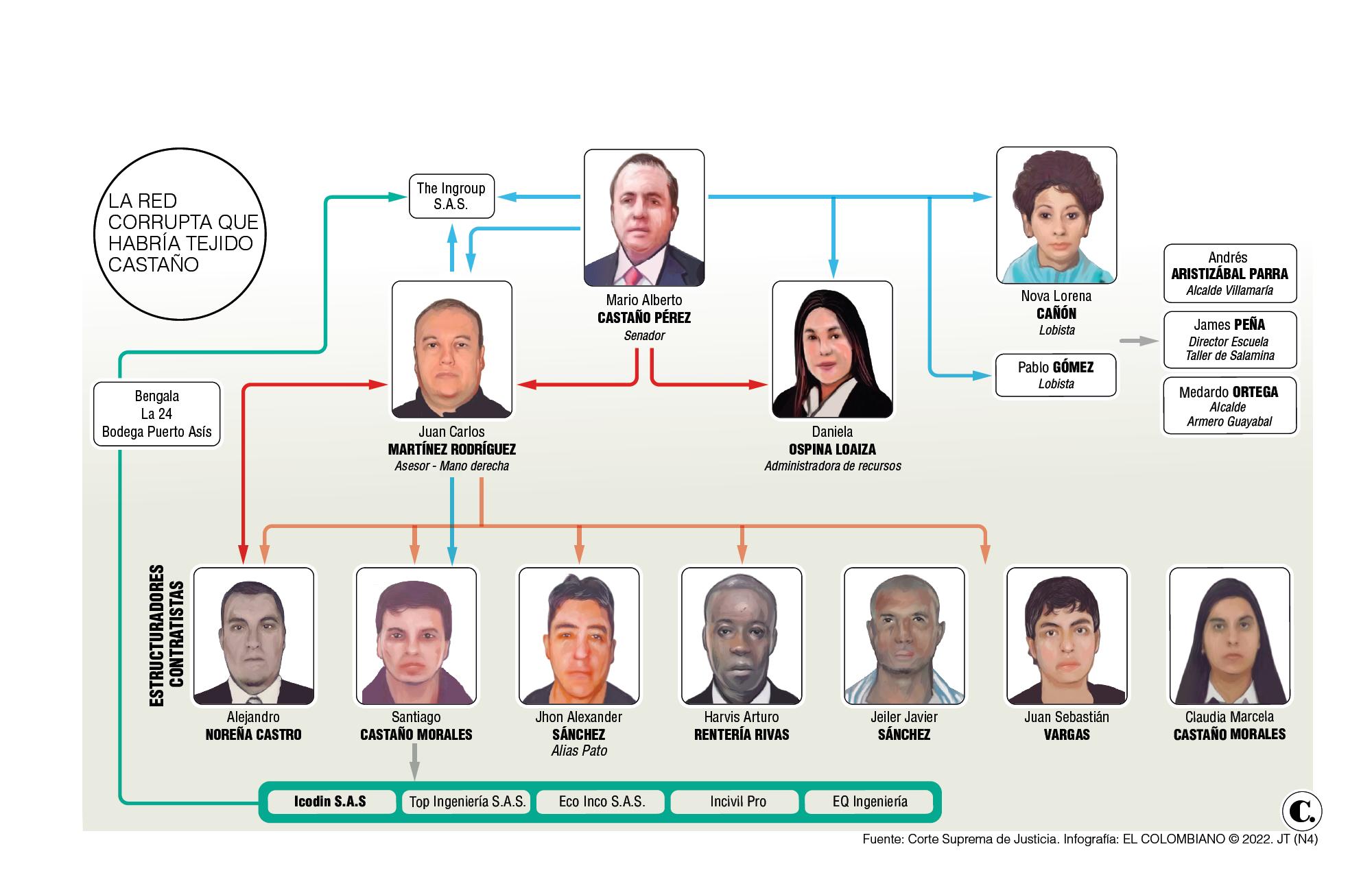 InfogrÃ¡fico