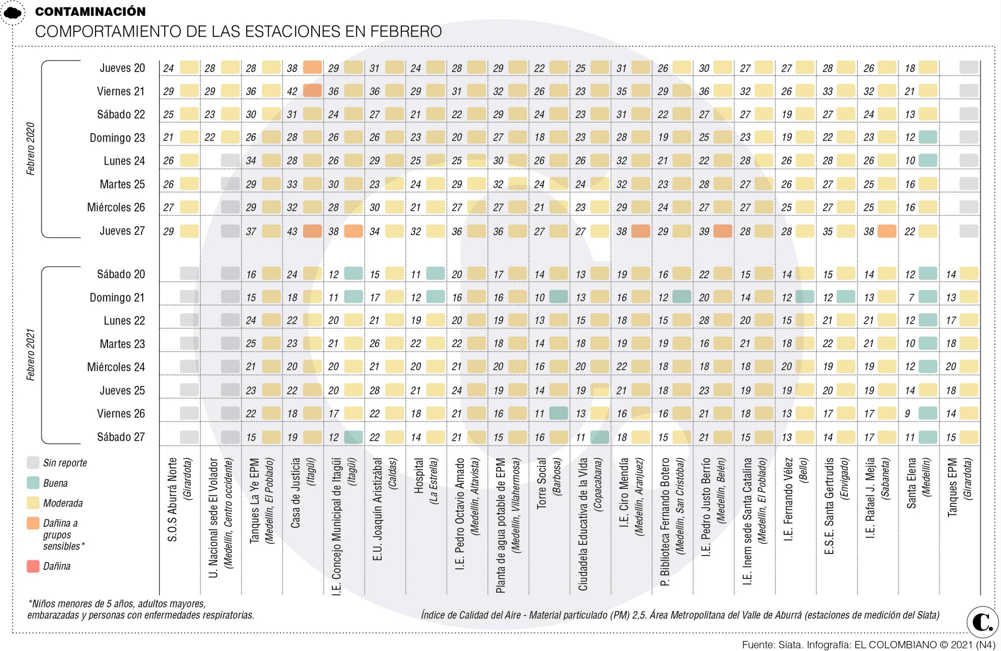 InfogrÃ¡fico