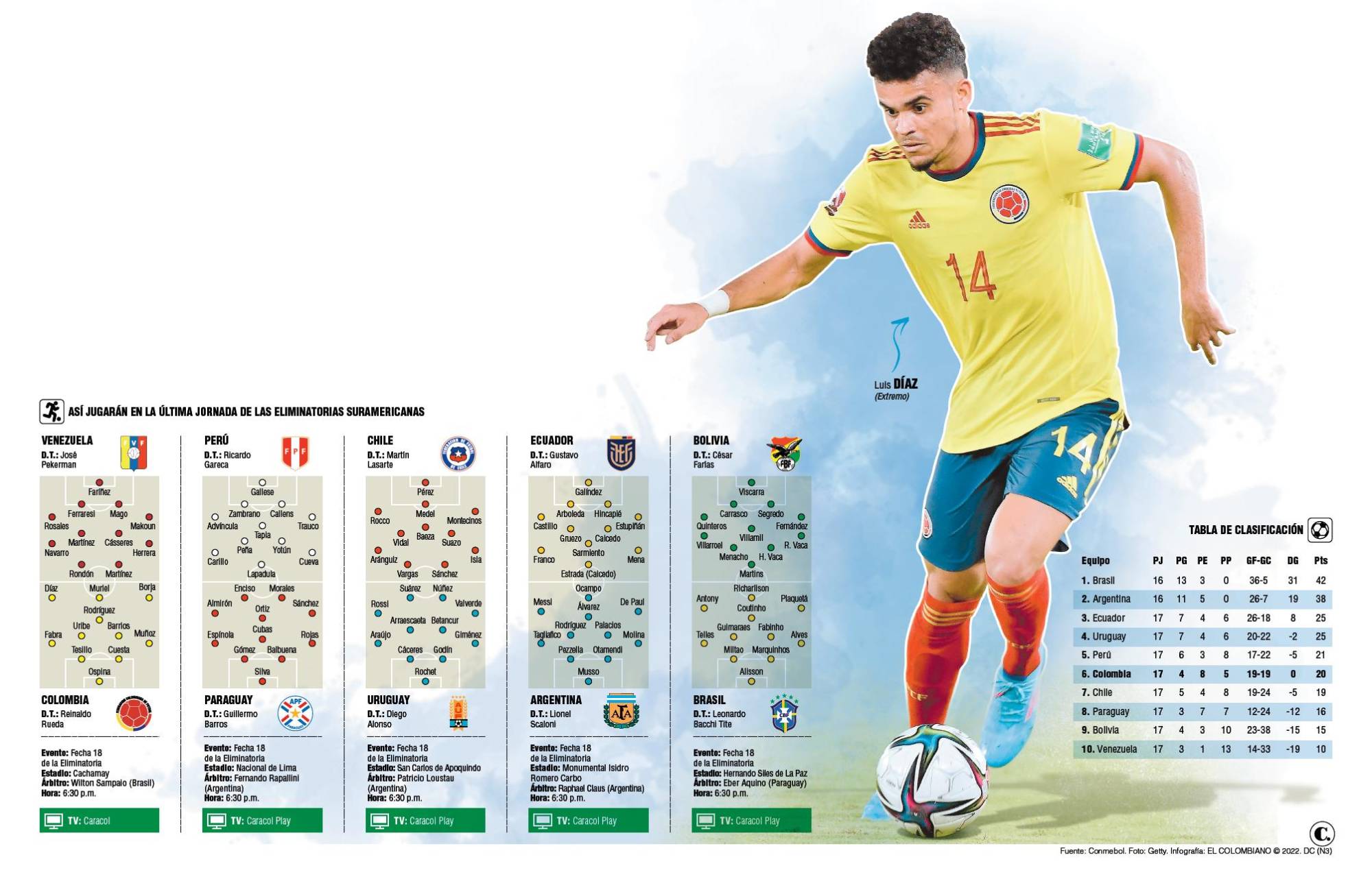 InfogrÃ¡fico