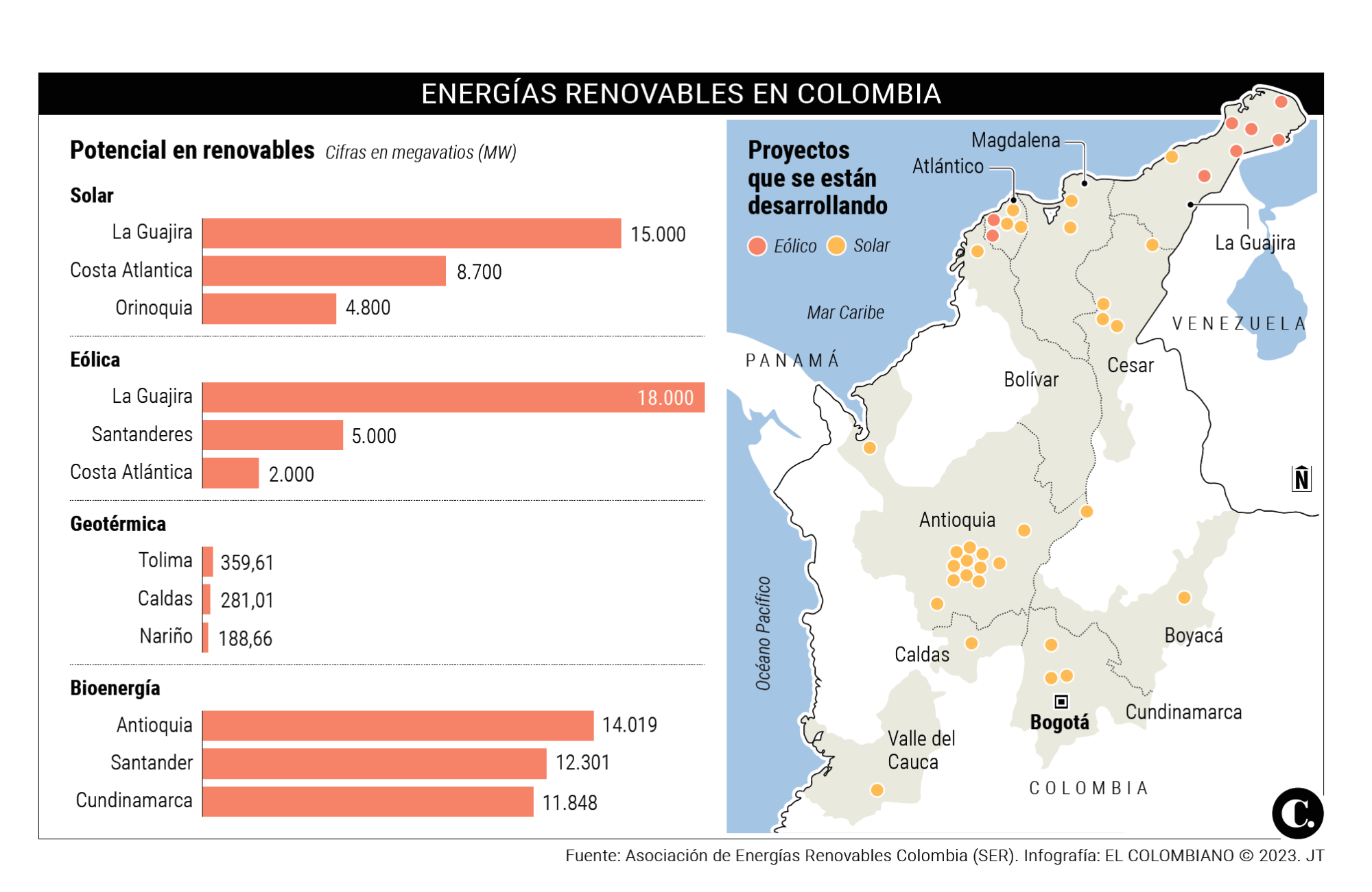 InfogrÃ¡fico
