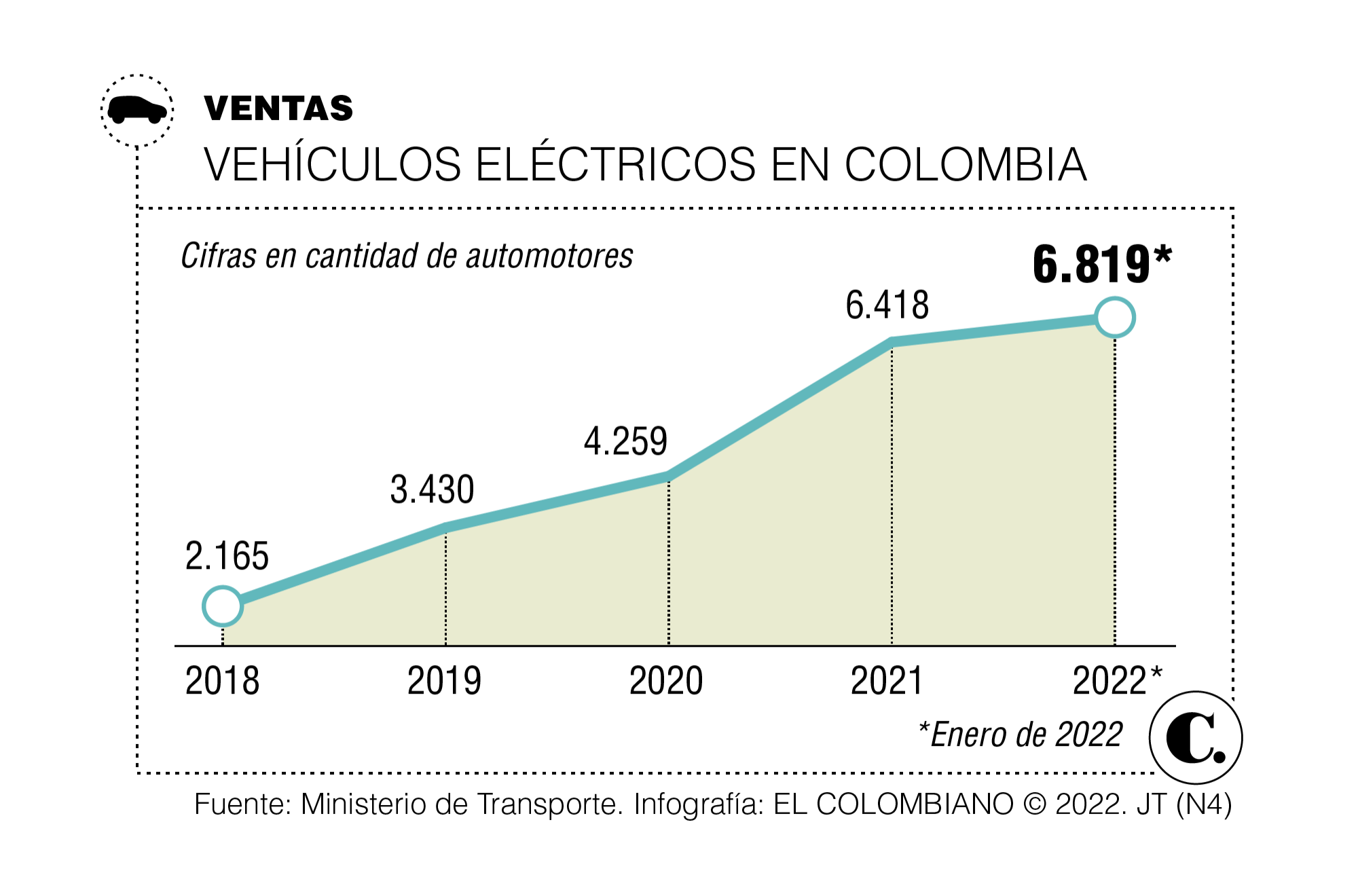 InfogrÃ¡fico