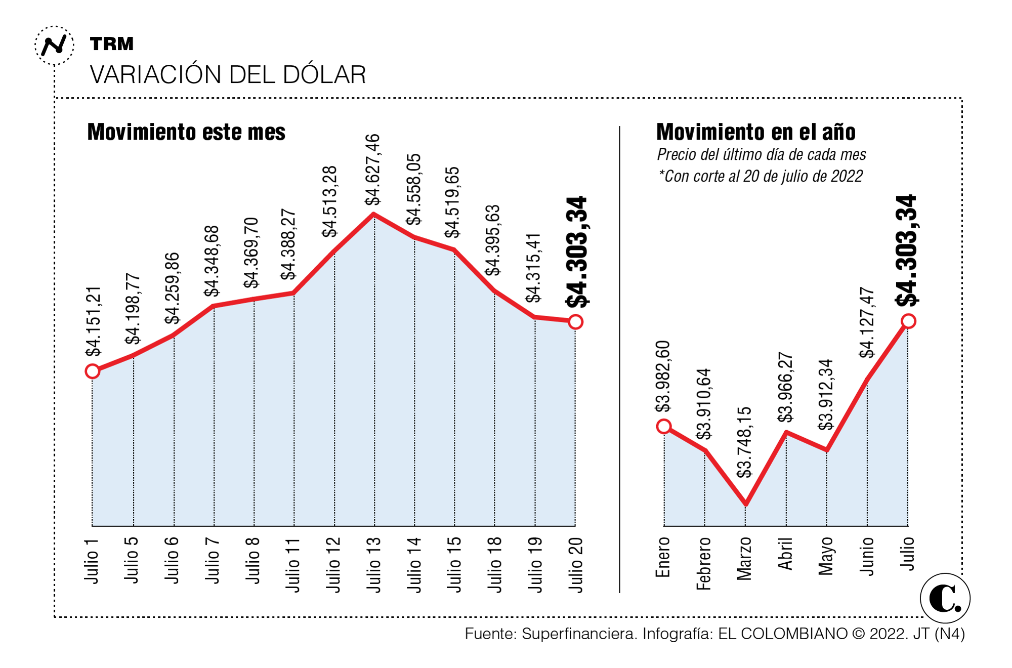 InfogrÃ¡fico