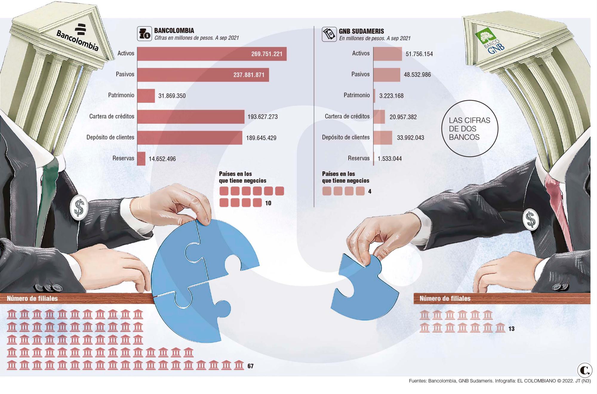 InfogrÃ¡fico