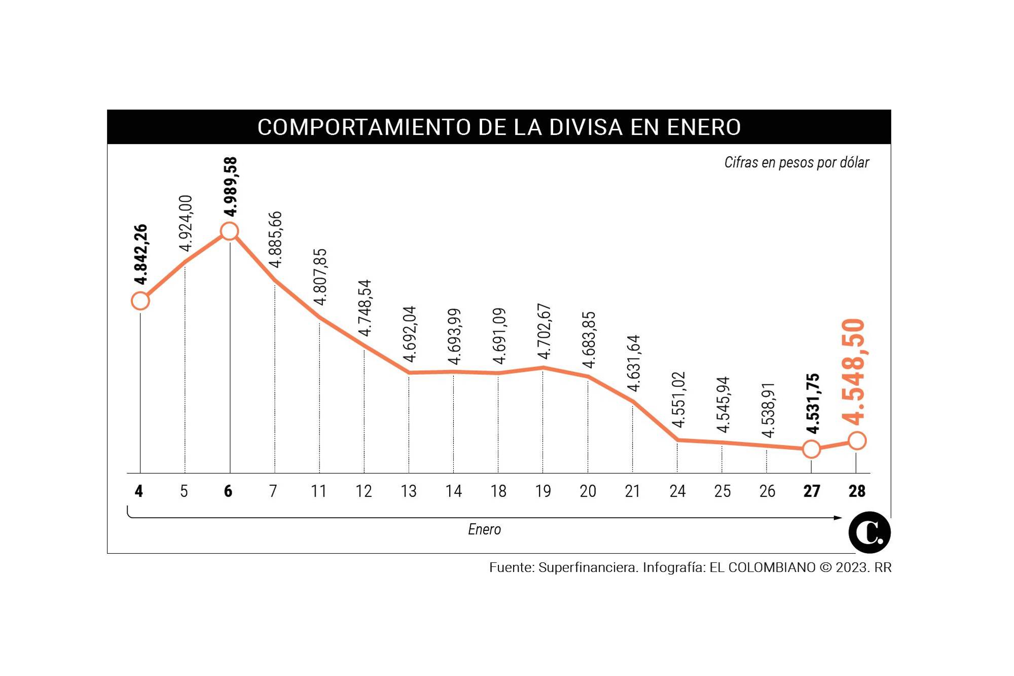 InfogrÃ¡fico