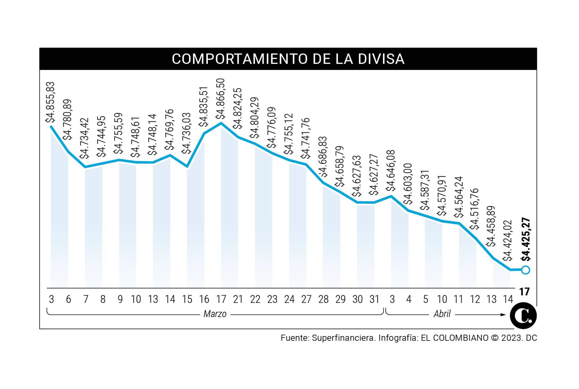 InfogrÃ¡fico