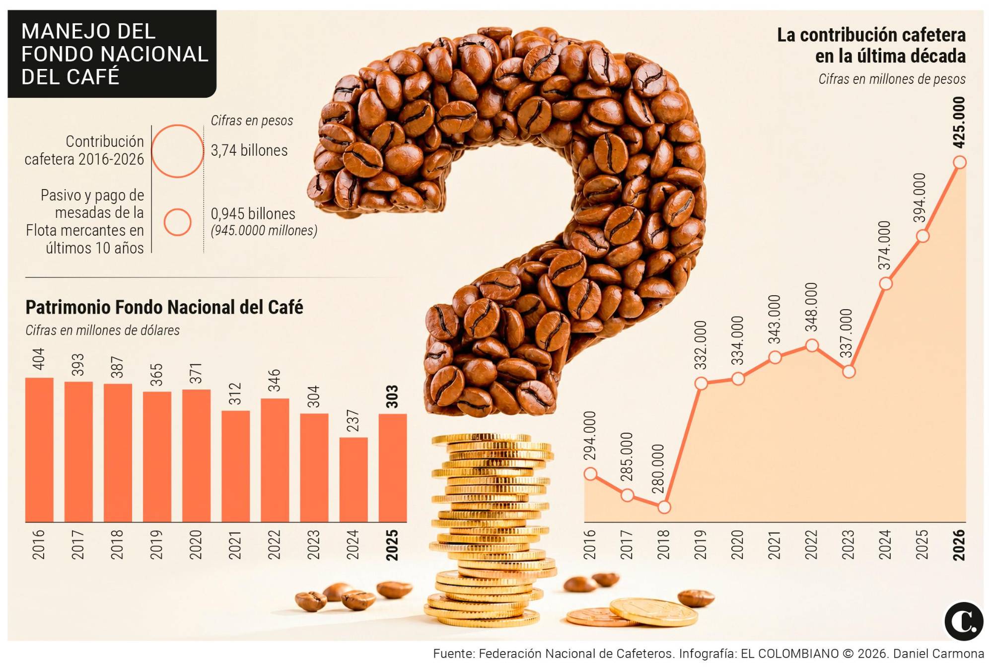 InfogrÃ¡fico