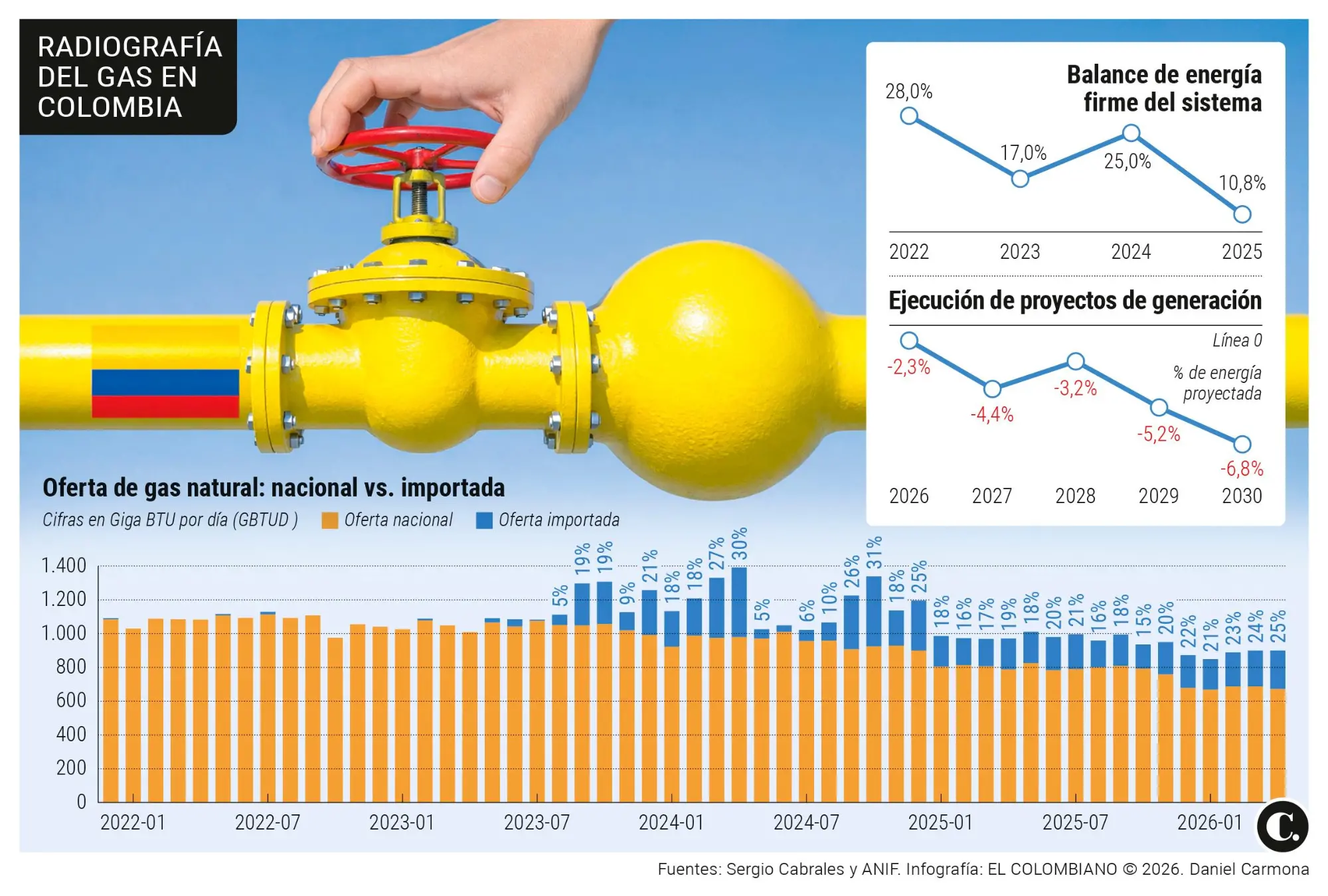 InfogrÃ¡fico