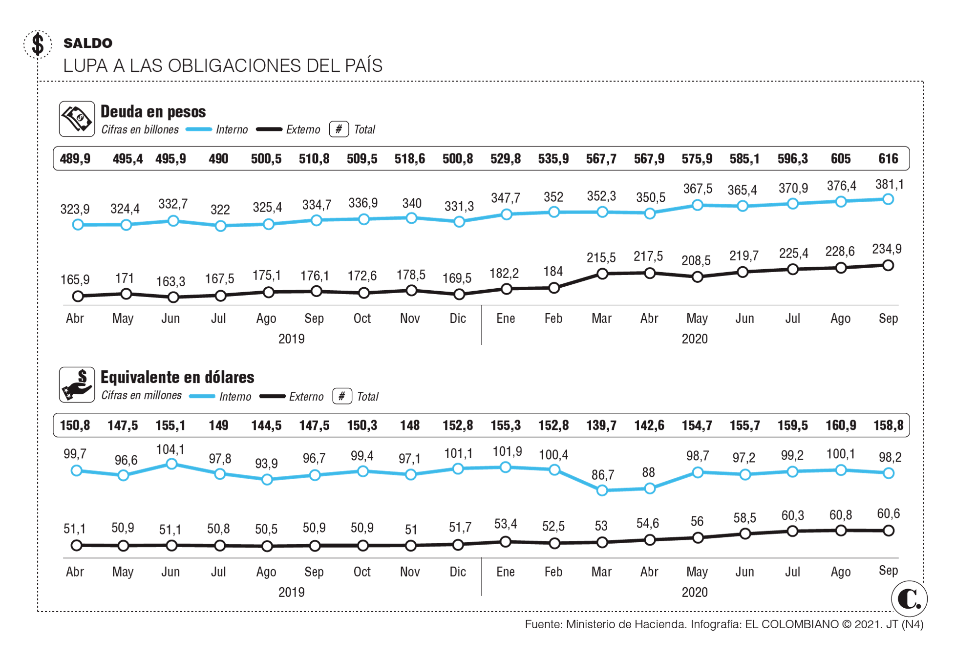 InfogrÃ¡fico