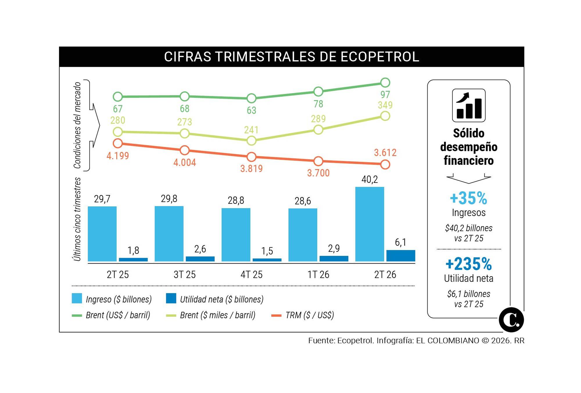 InfogrÃ¡fico