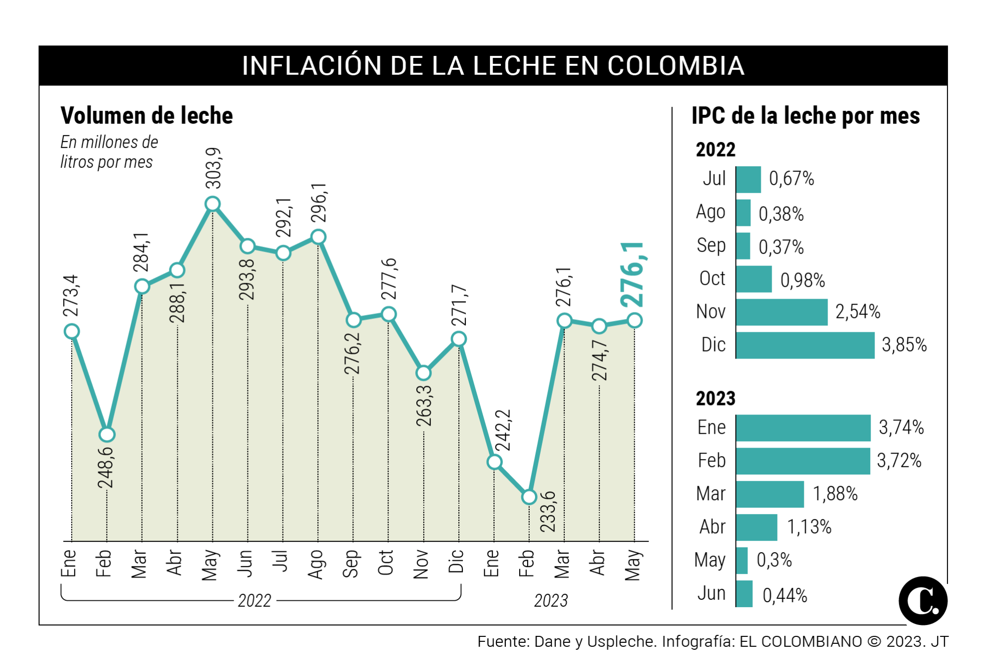 InfogrÃ¡fico