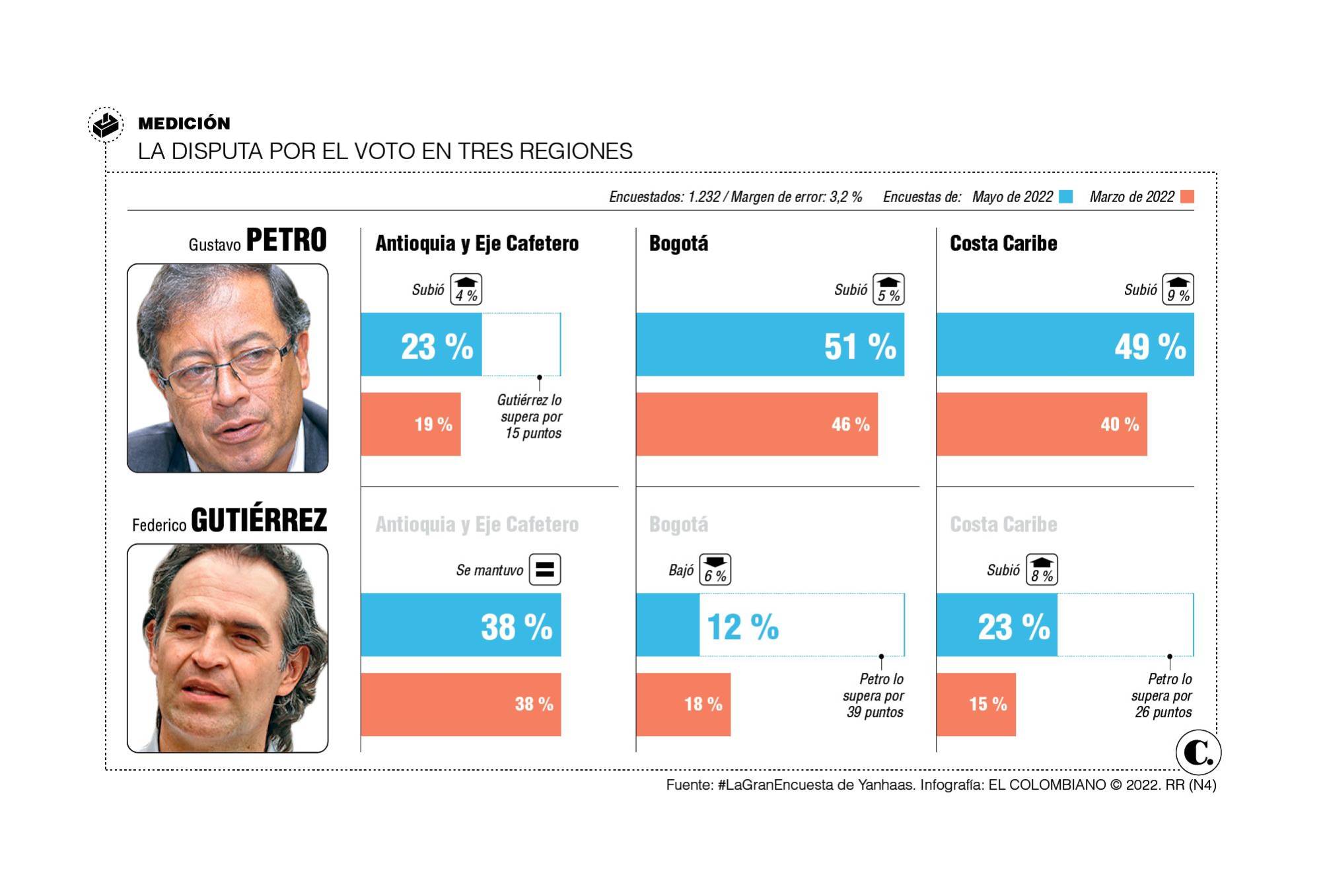 InfogrÃ¡fico