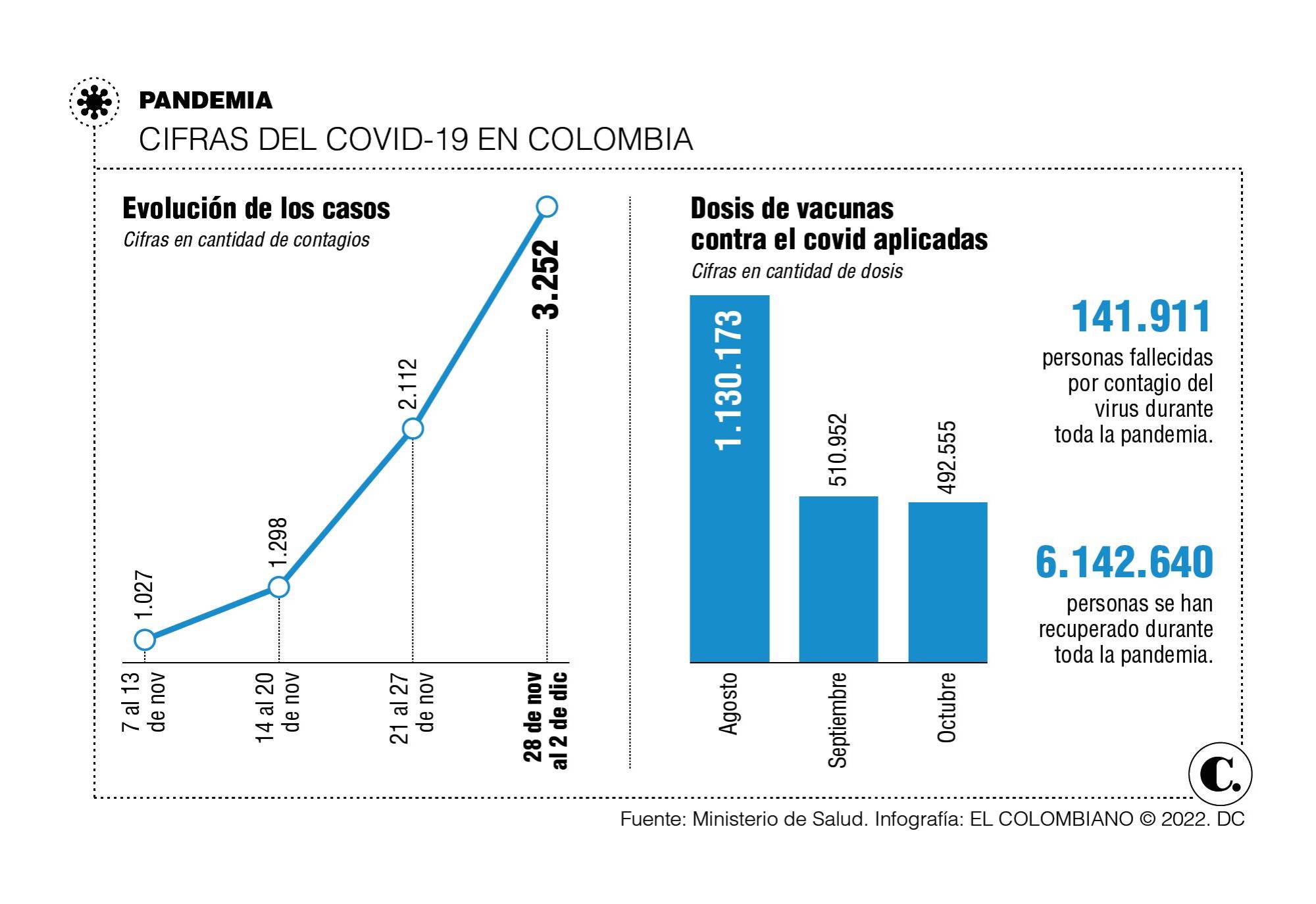 InfogrÃ¡fico