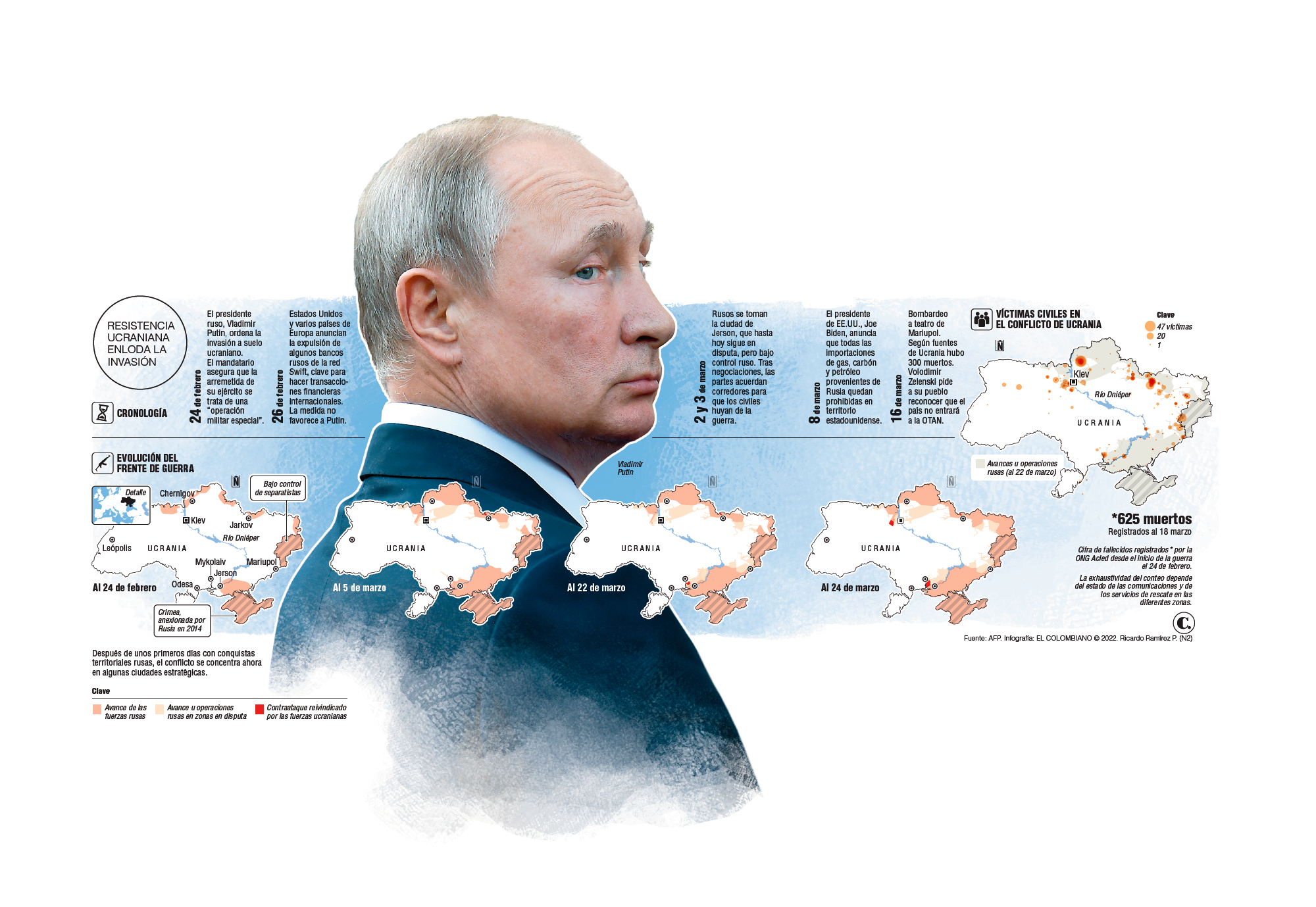 Putin, un arquetipo de la Segunda Guerra Mundial