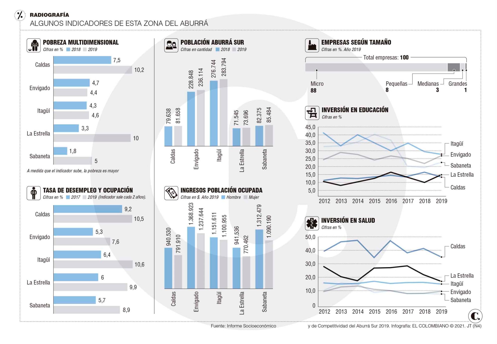 InfogrÃ¡fico