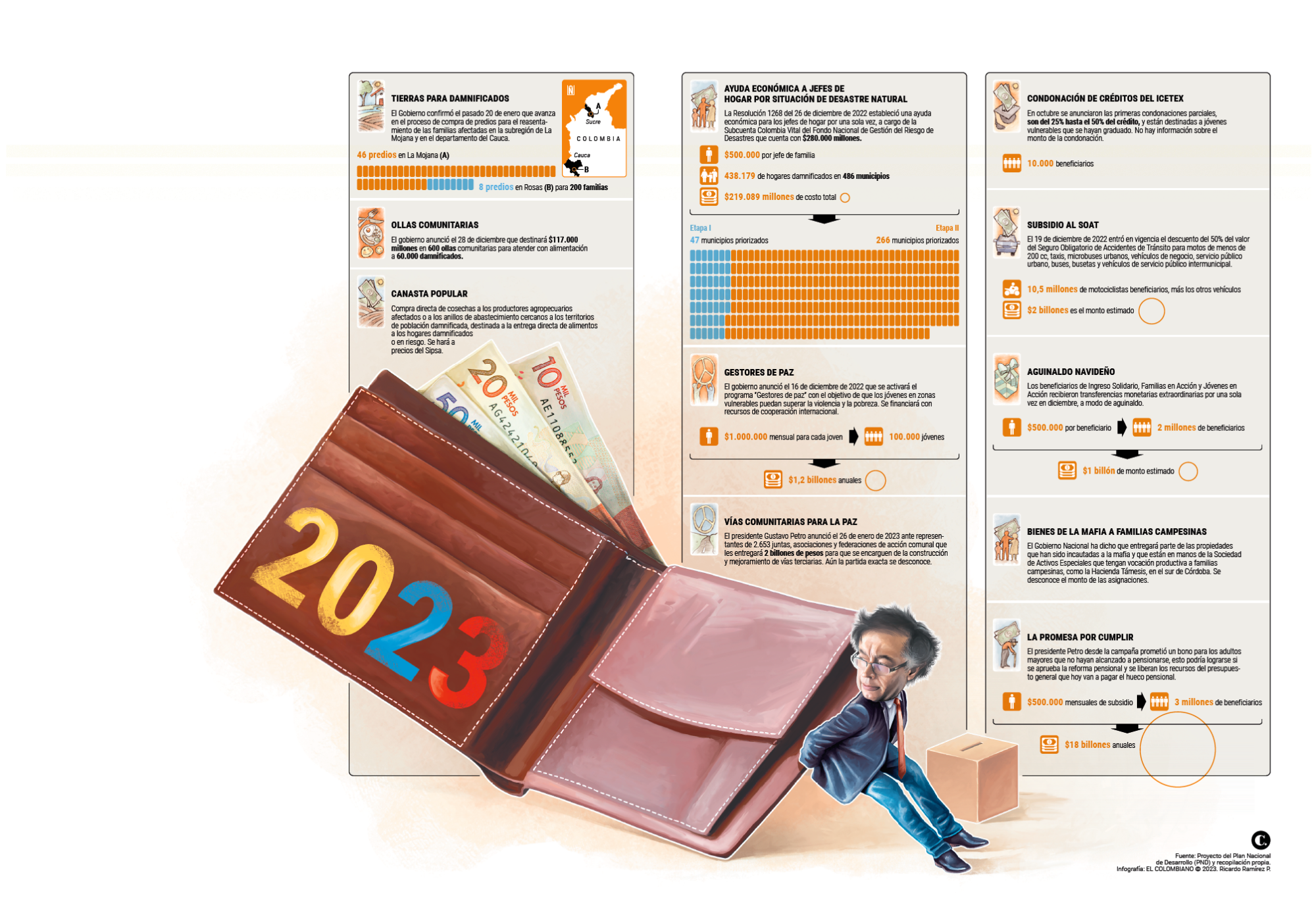 InfogrÃ¡fico