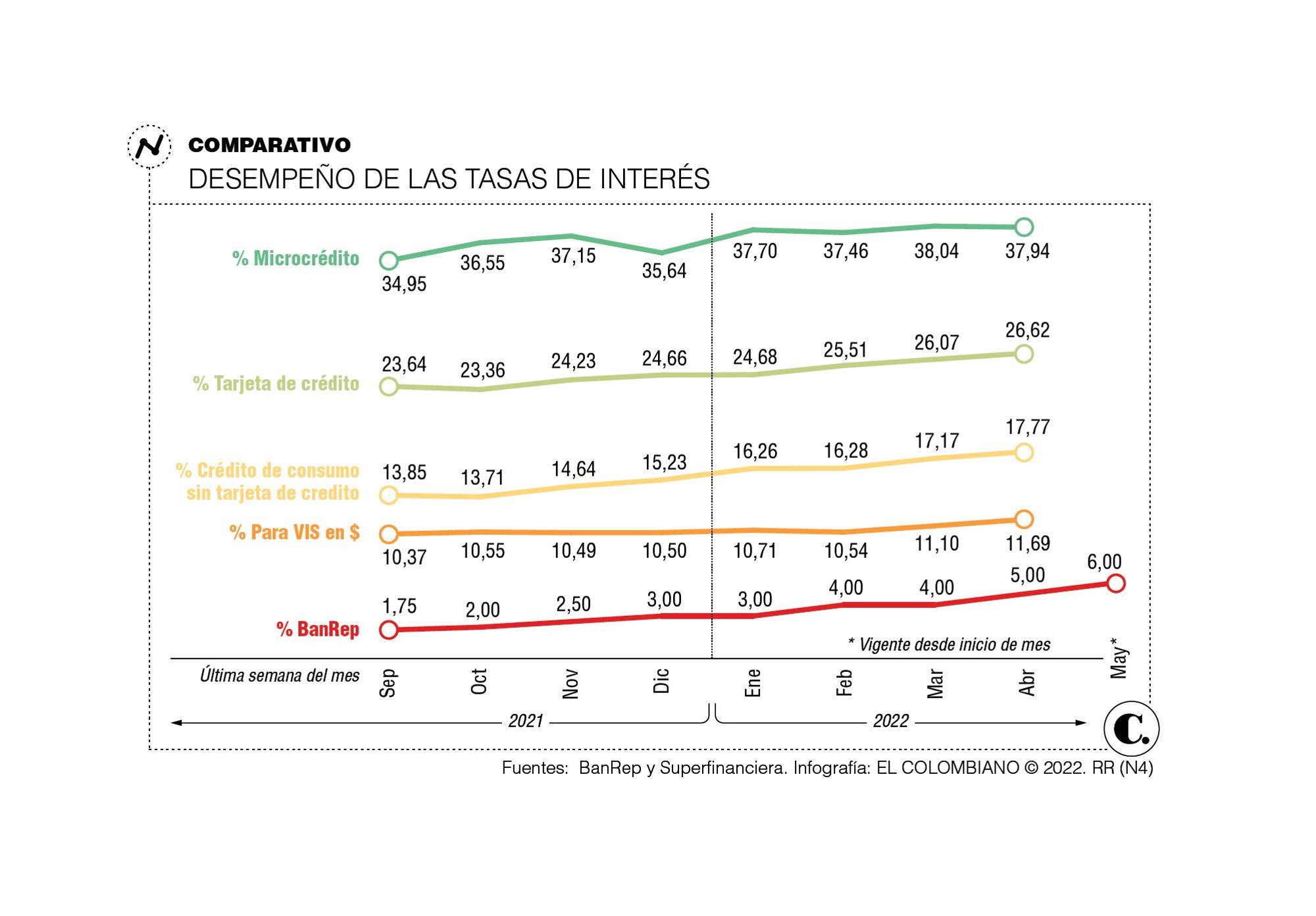 InfogrÃ¡fico