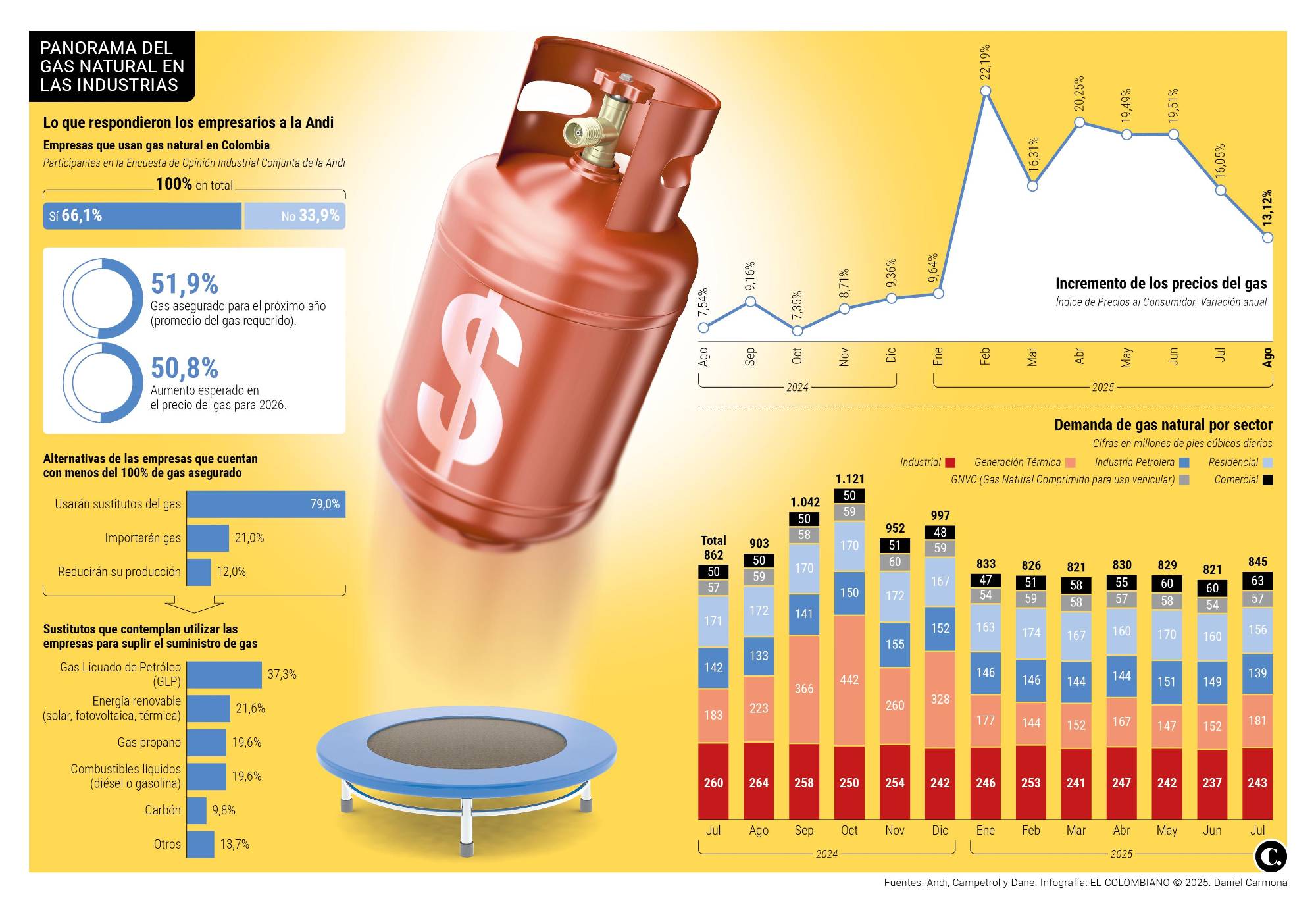 InfogrÃ¡fico