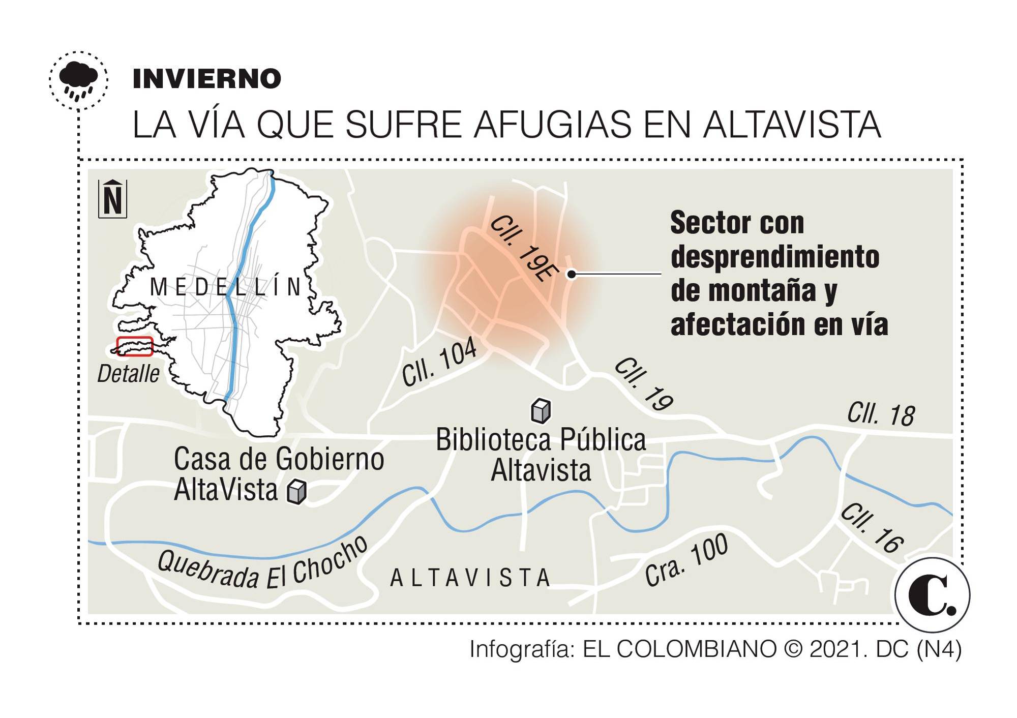 InfogrÃ¡fico