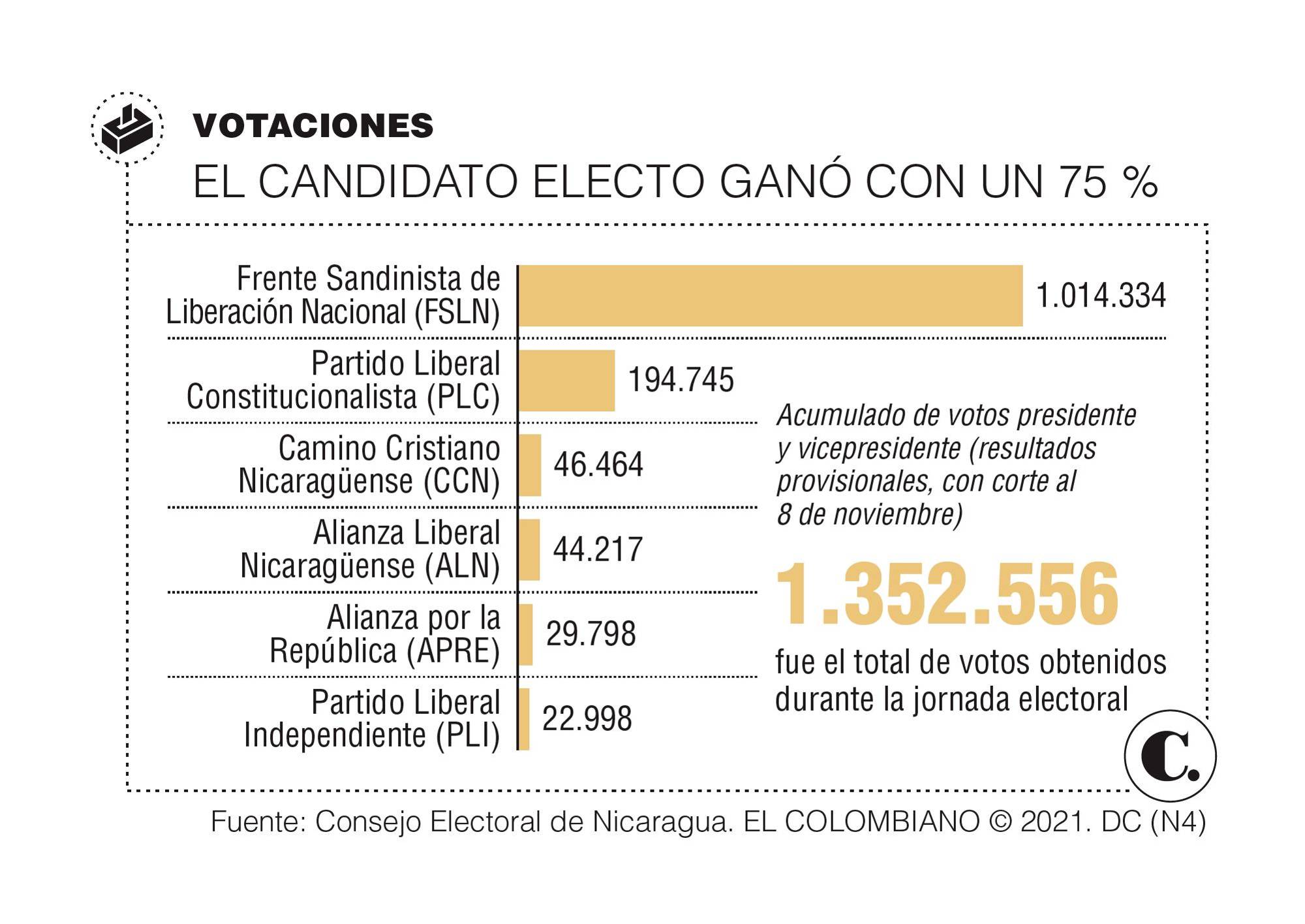 InfogrÃ¡fico